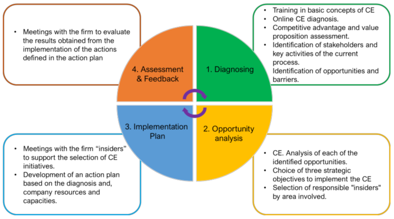 Sustainability 13 01350 g002