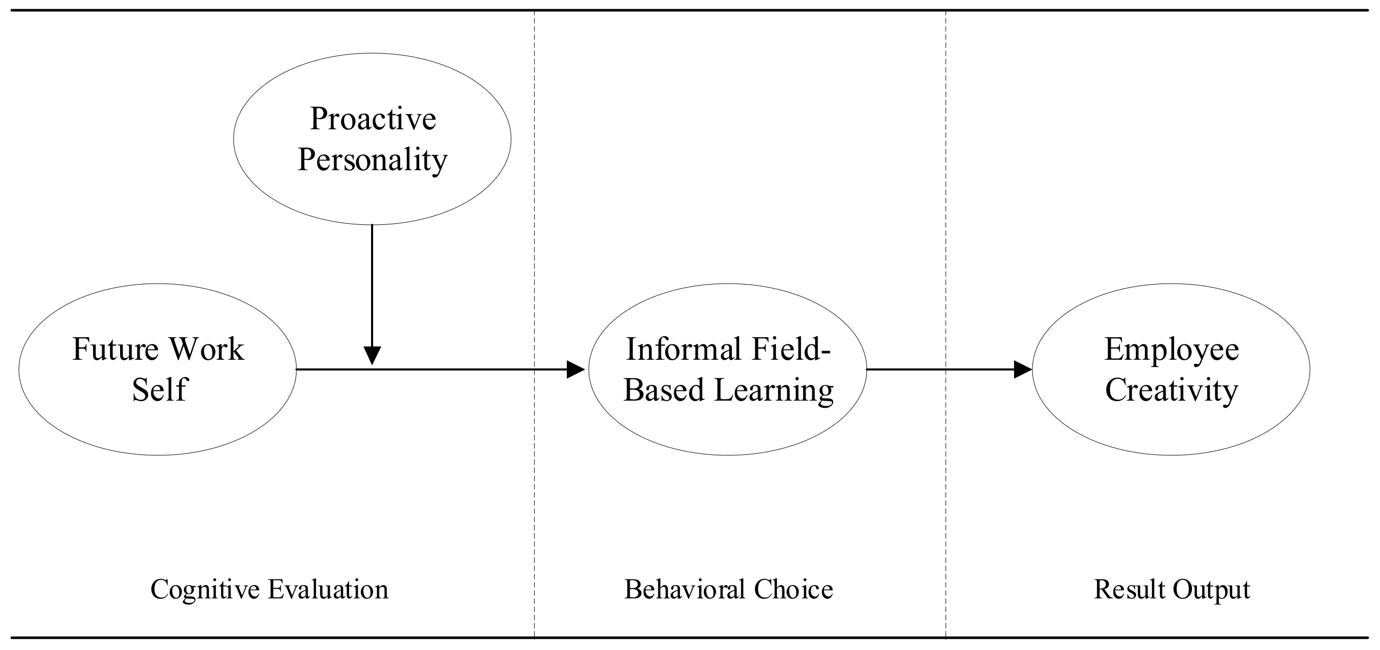 Sustainability 13 01352 g001