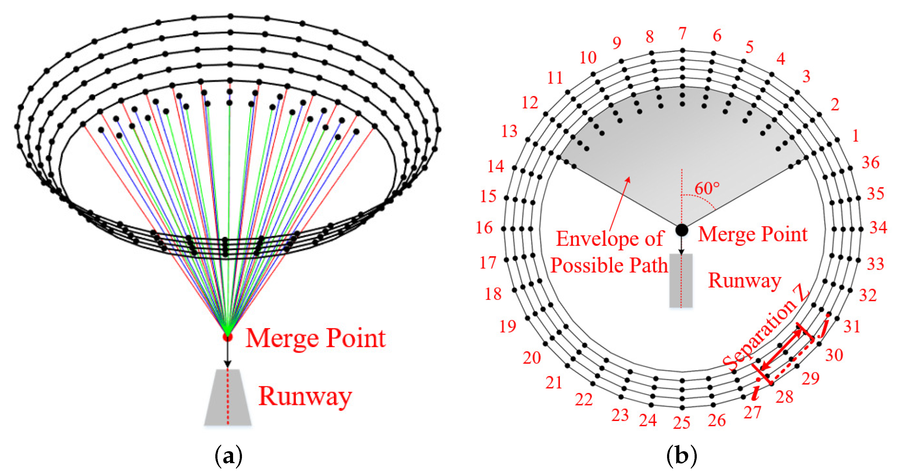 Sustainability 13 01354 g002 Sustainability 13 01354 g002