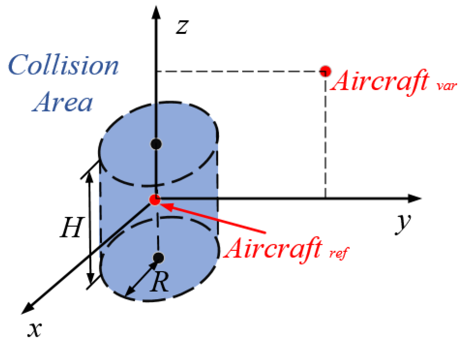 Sustainability 13 01354 g005 Sustainability 13 01354 g005