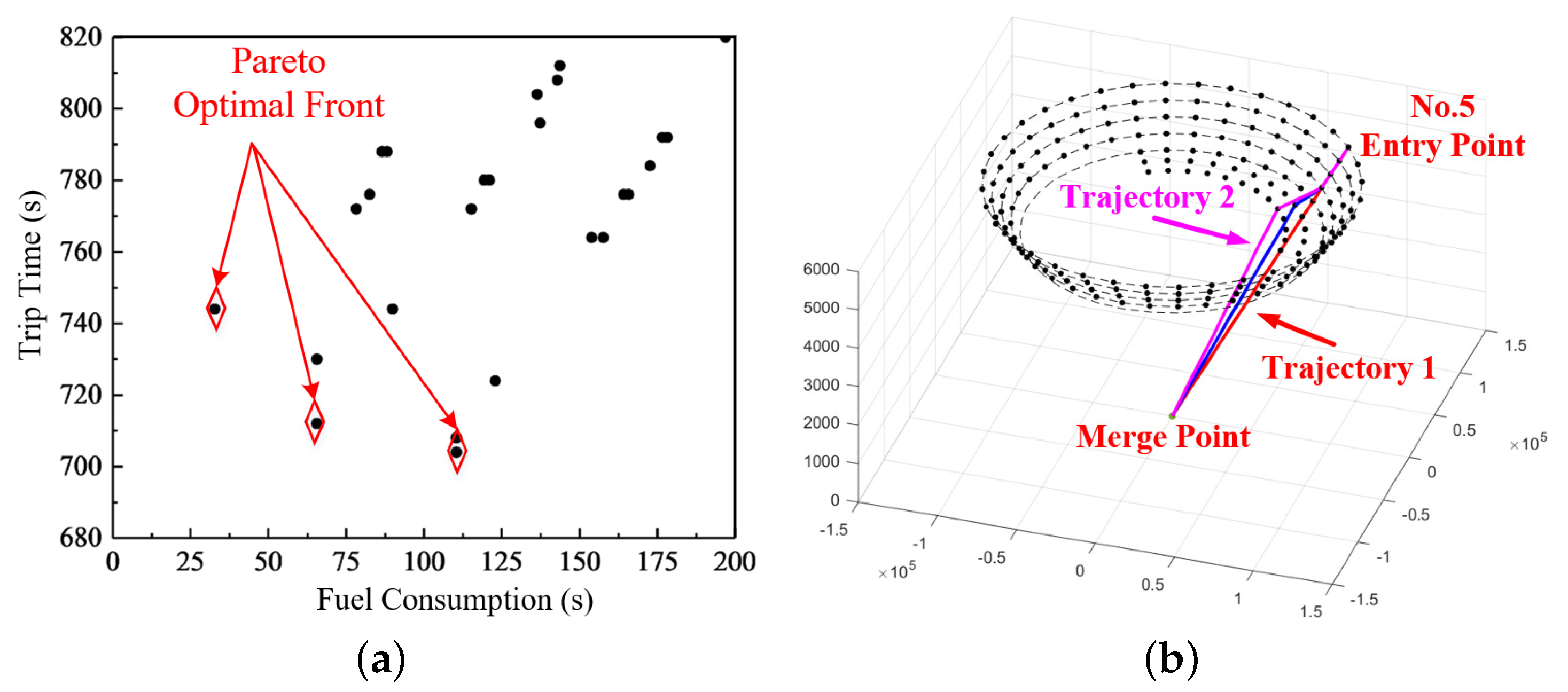 Sustainability 13 01354 g007 Sustainability 13 01354 g007