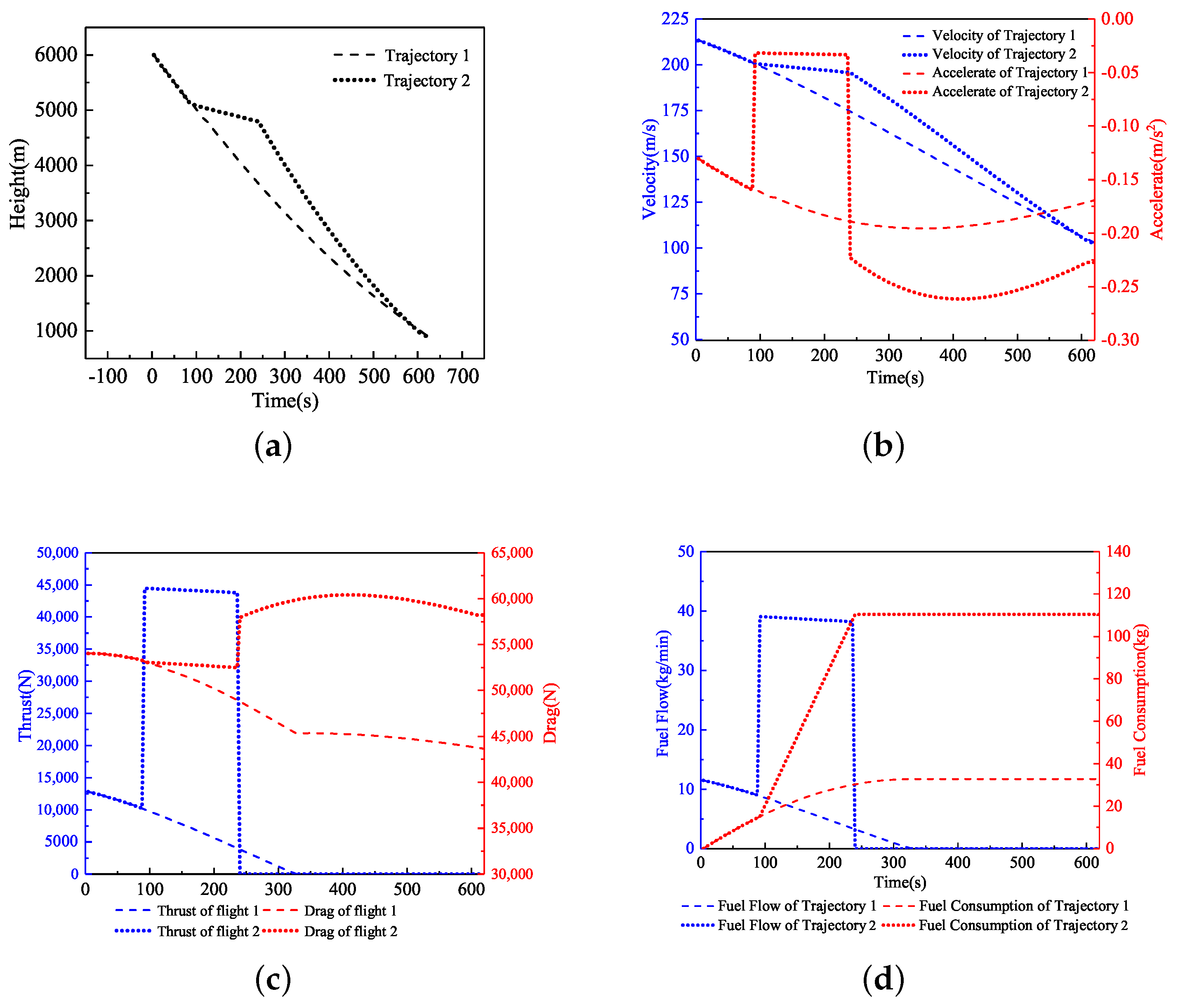 Sustainability 13 01354 g008 Sustainability 13 01354 g008