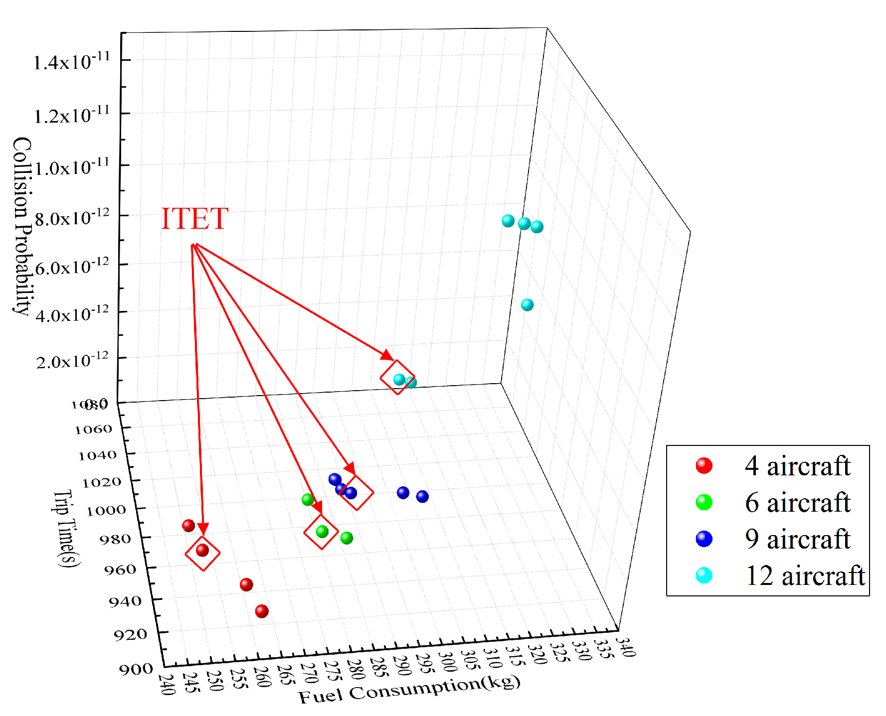 Sustainability 13 01354 g009 Sustainability 13 01354 g009