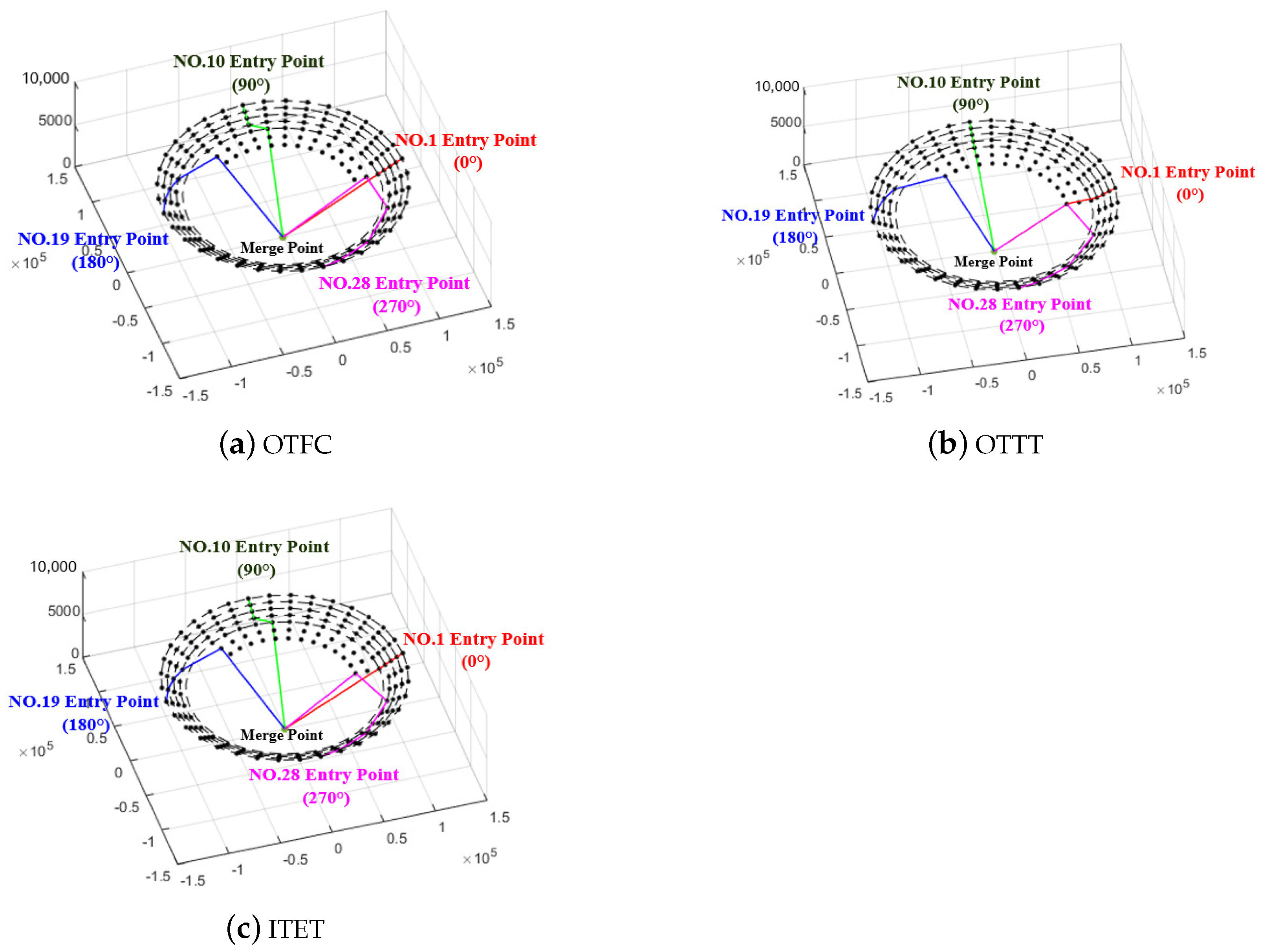 Sustainability 13 01354 g010 Sustainability 13 01354 g010