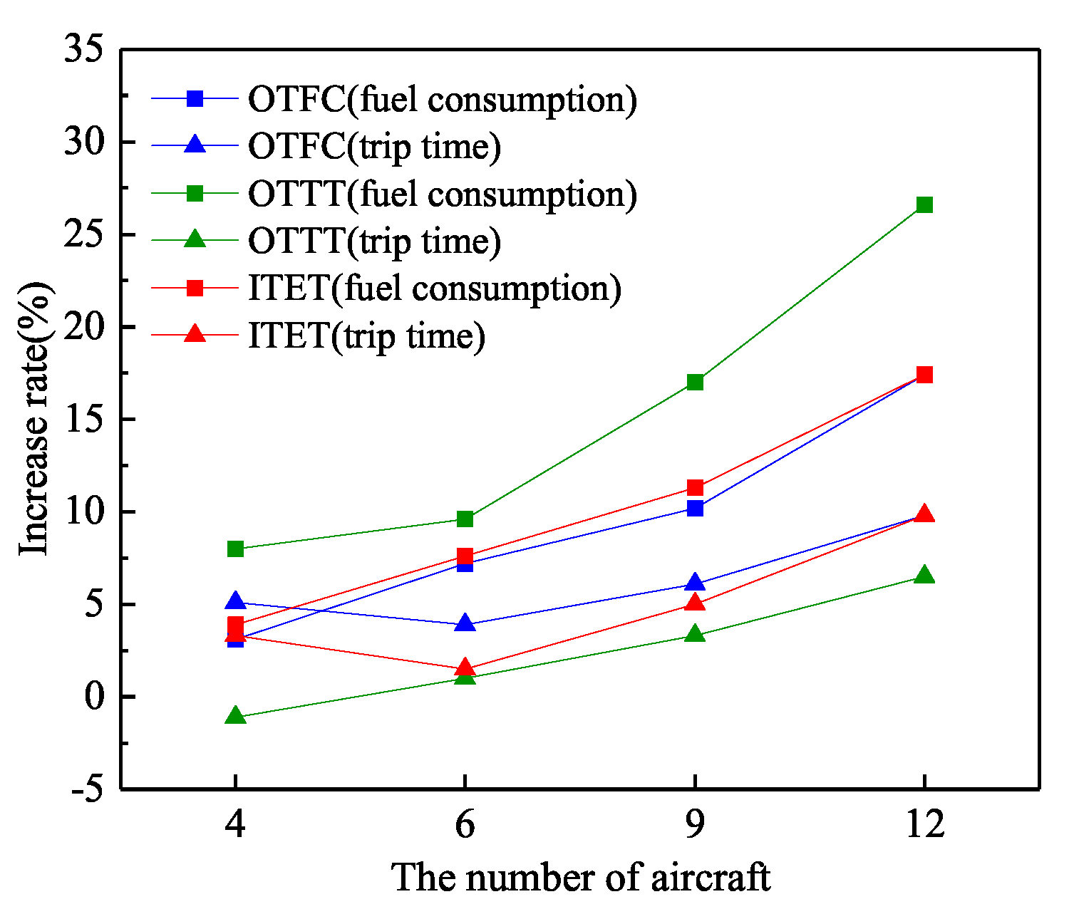 Sustainability 13 01354 g011 Sustainability 13 01354 g011