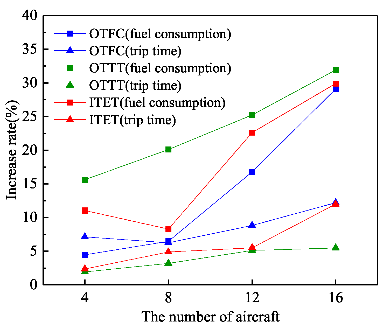 Sustainability 13 01354 g013 Sustainability 13 01354 g013
