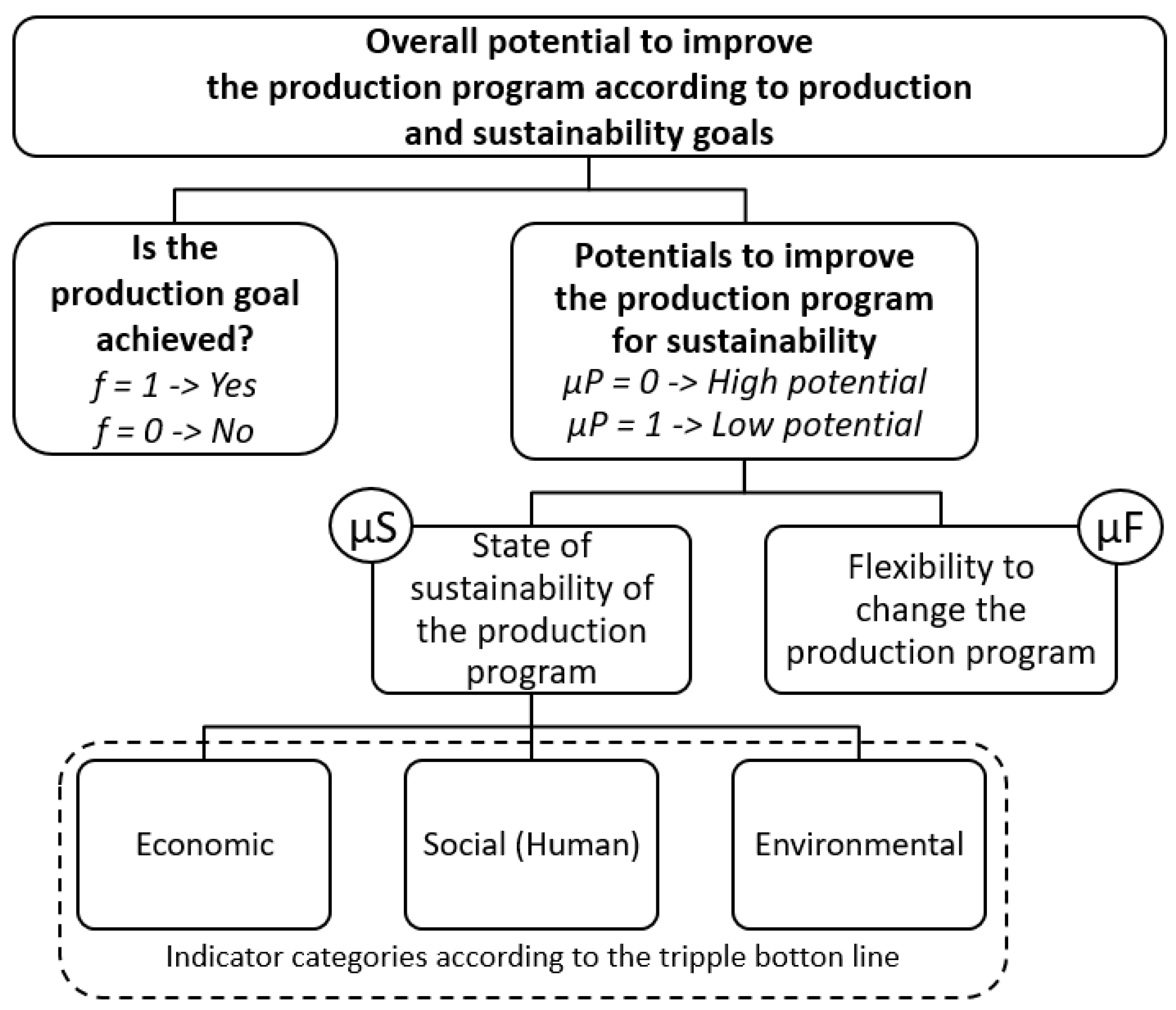 Sustainability 13 01355 g002