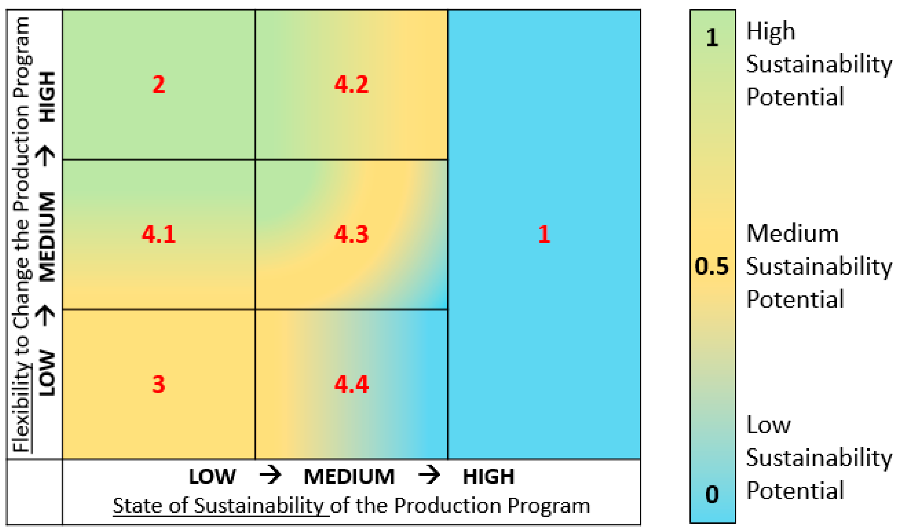 Sustainability 13 01355 g004