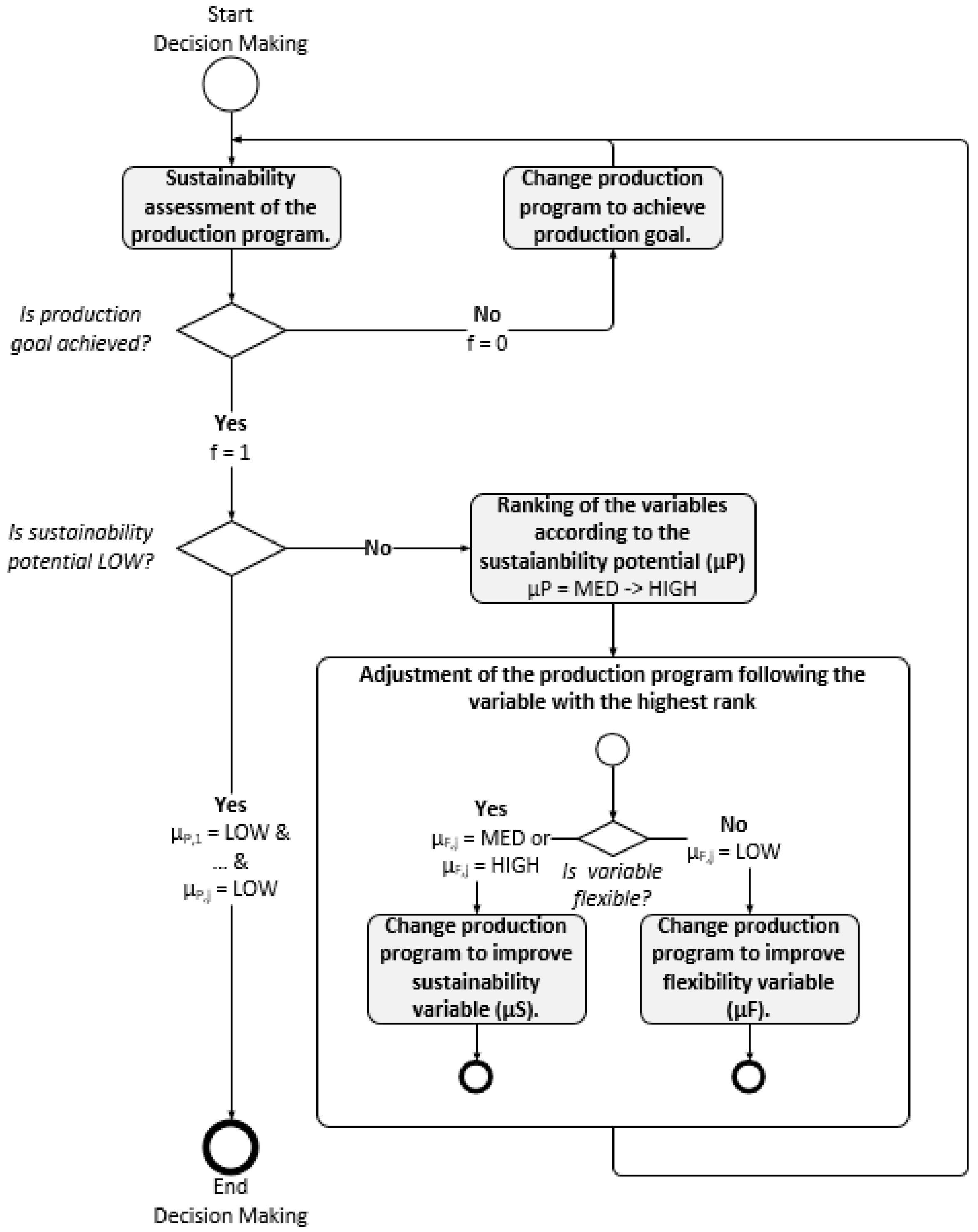 Sustainability 13 01355 g007