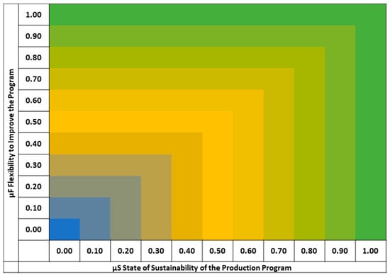 Sustainability 13 01355 g0a1