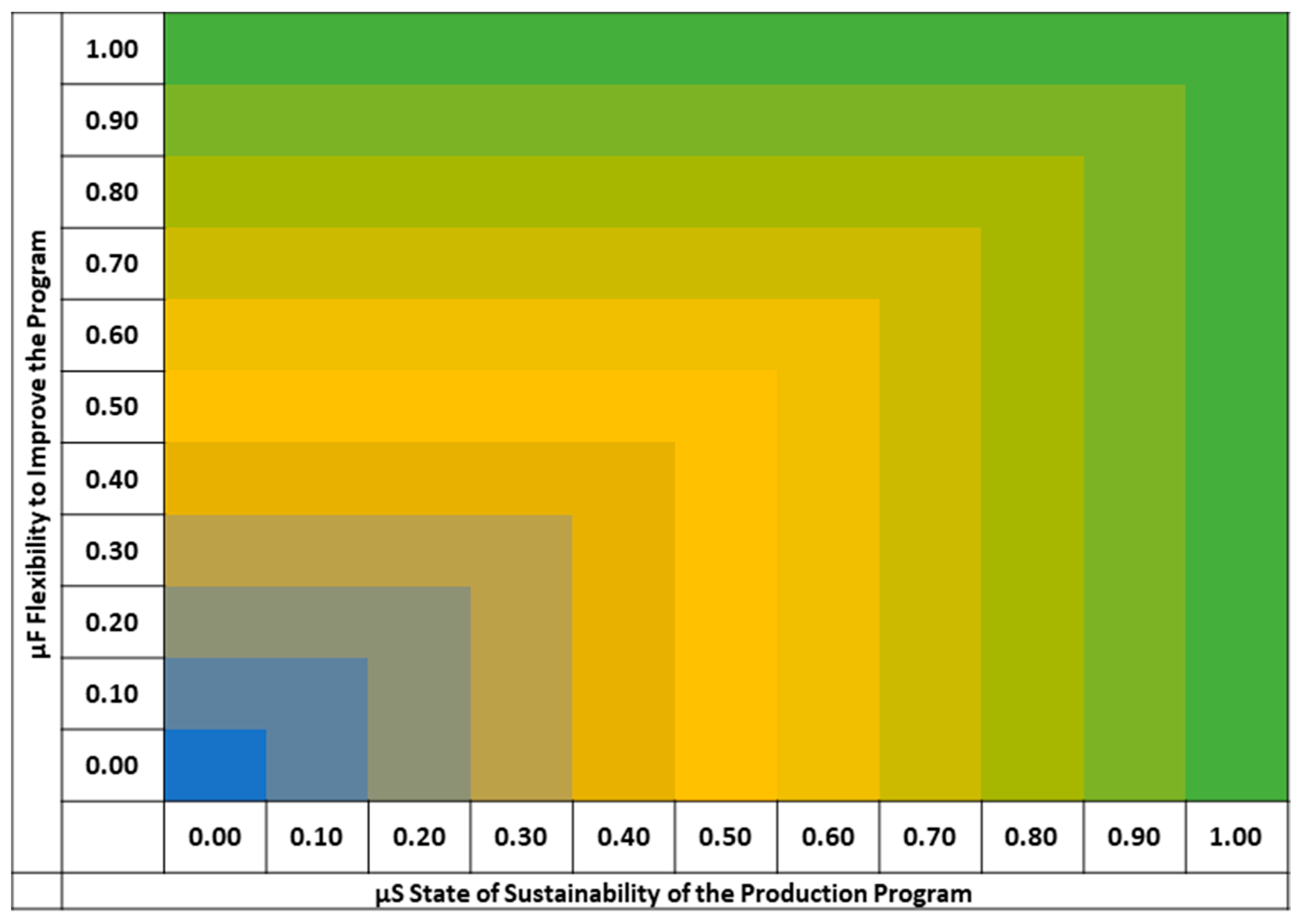 Sustainability 13 01355 g0a1