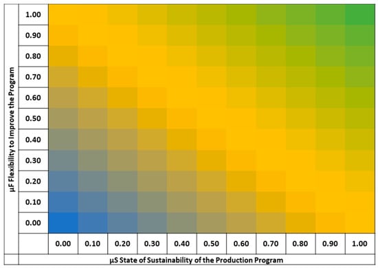 Sustainability 13 01355 g0a3