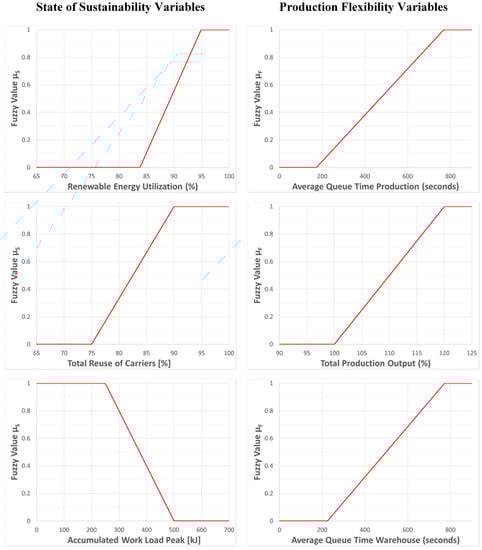 Sustainability 13 01355 g0a4