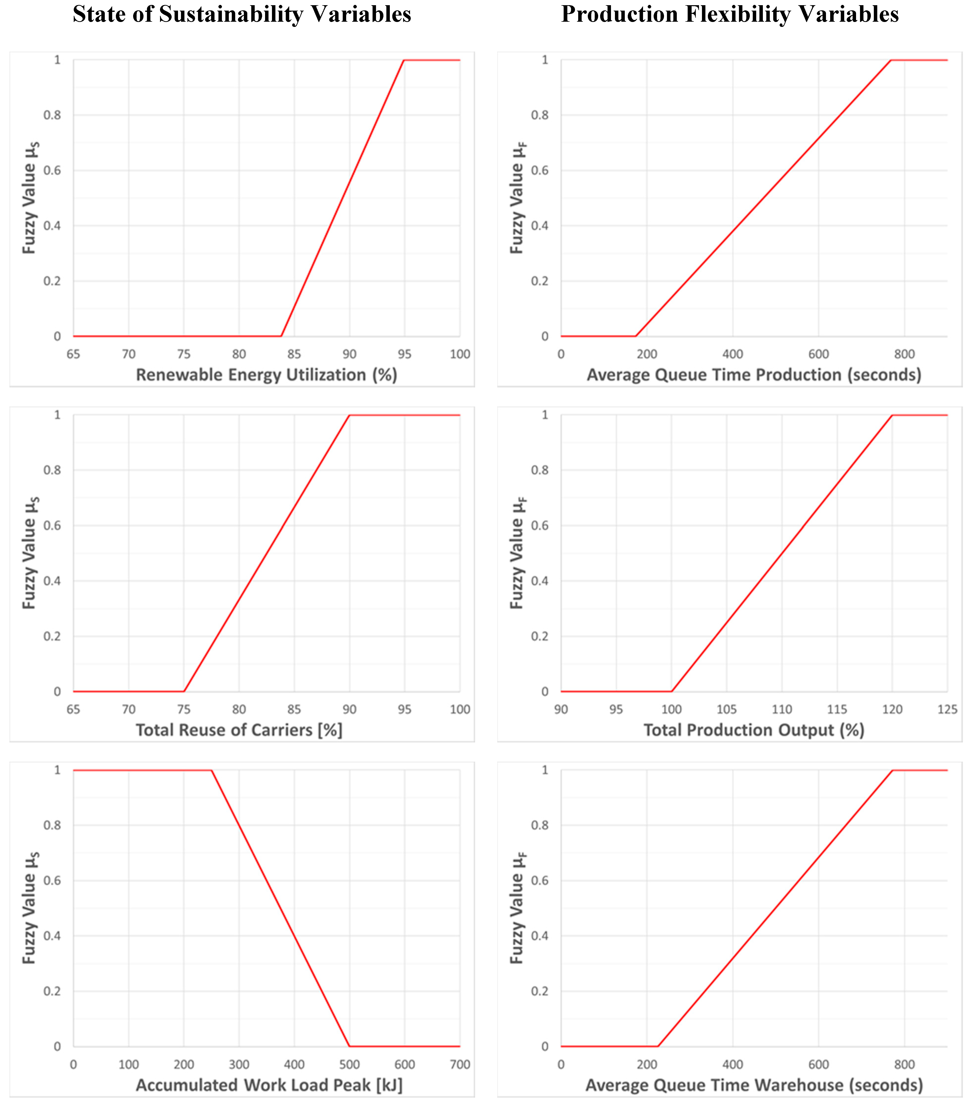Sustainability 13 01355 g0a4