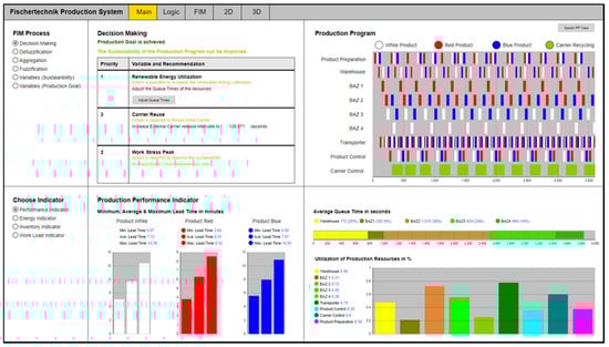Sustainability 13 01355 g0a5