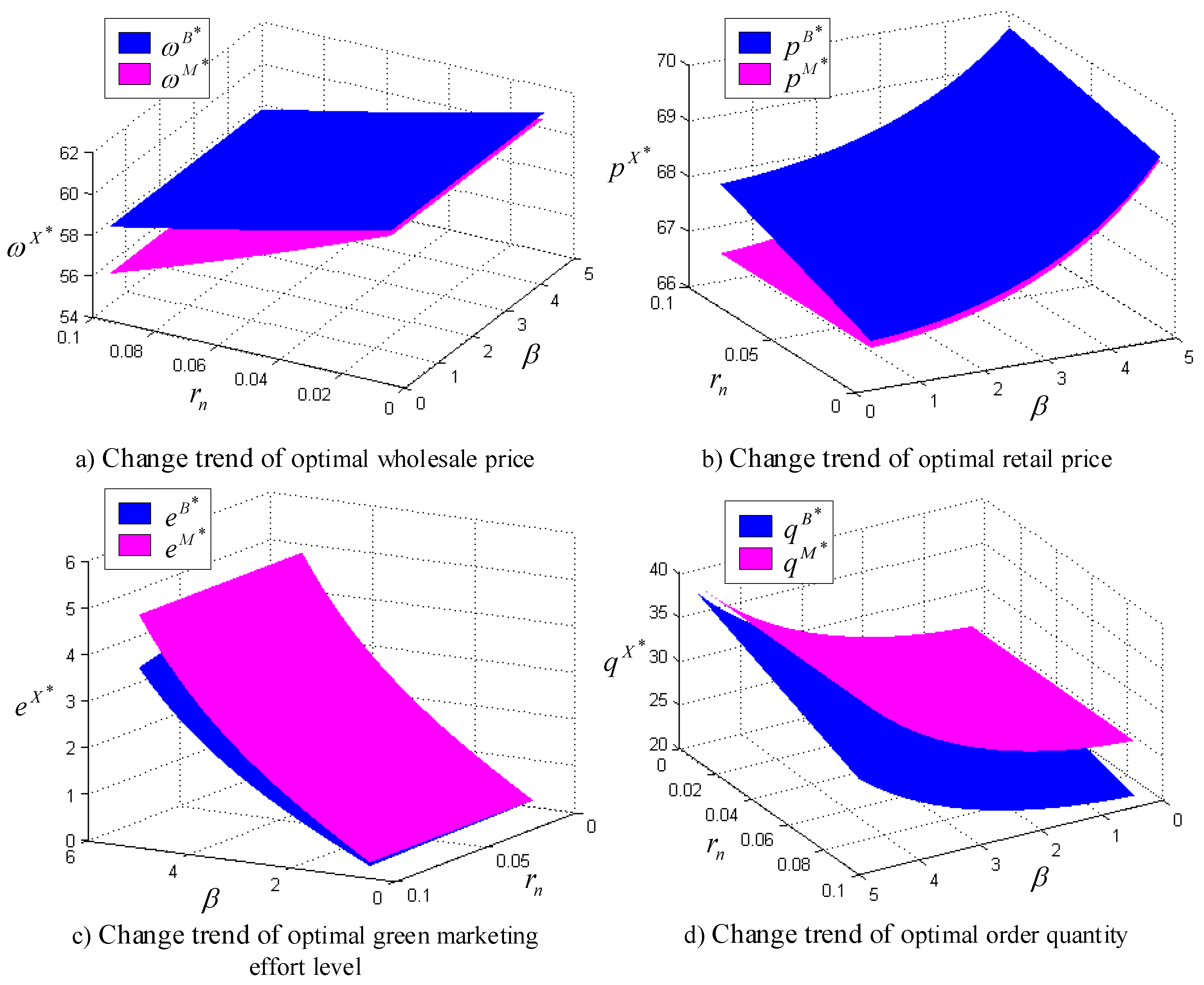 Sustainability 13 01357 g001