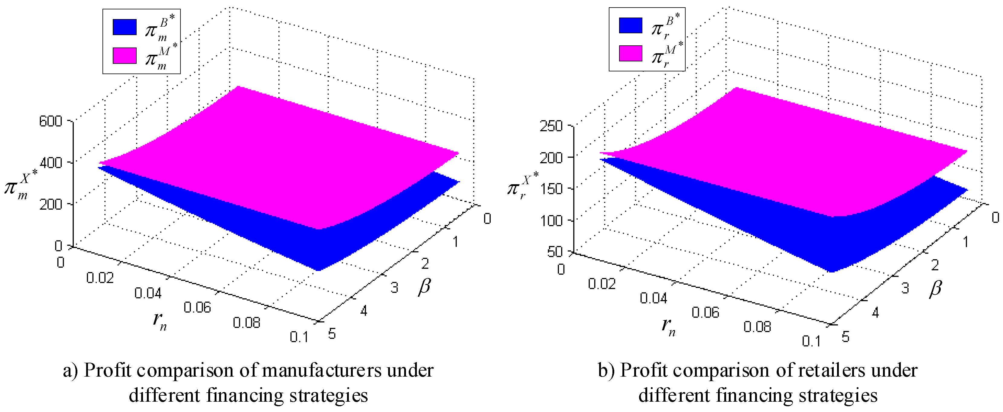 Sustainability 13 01357 g002