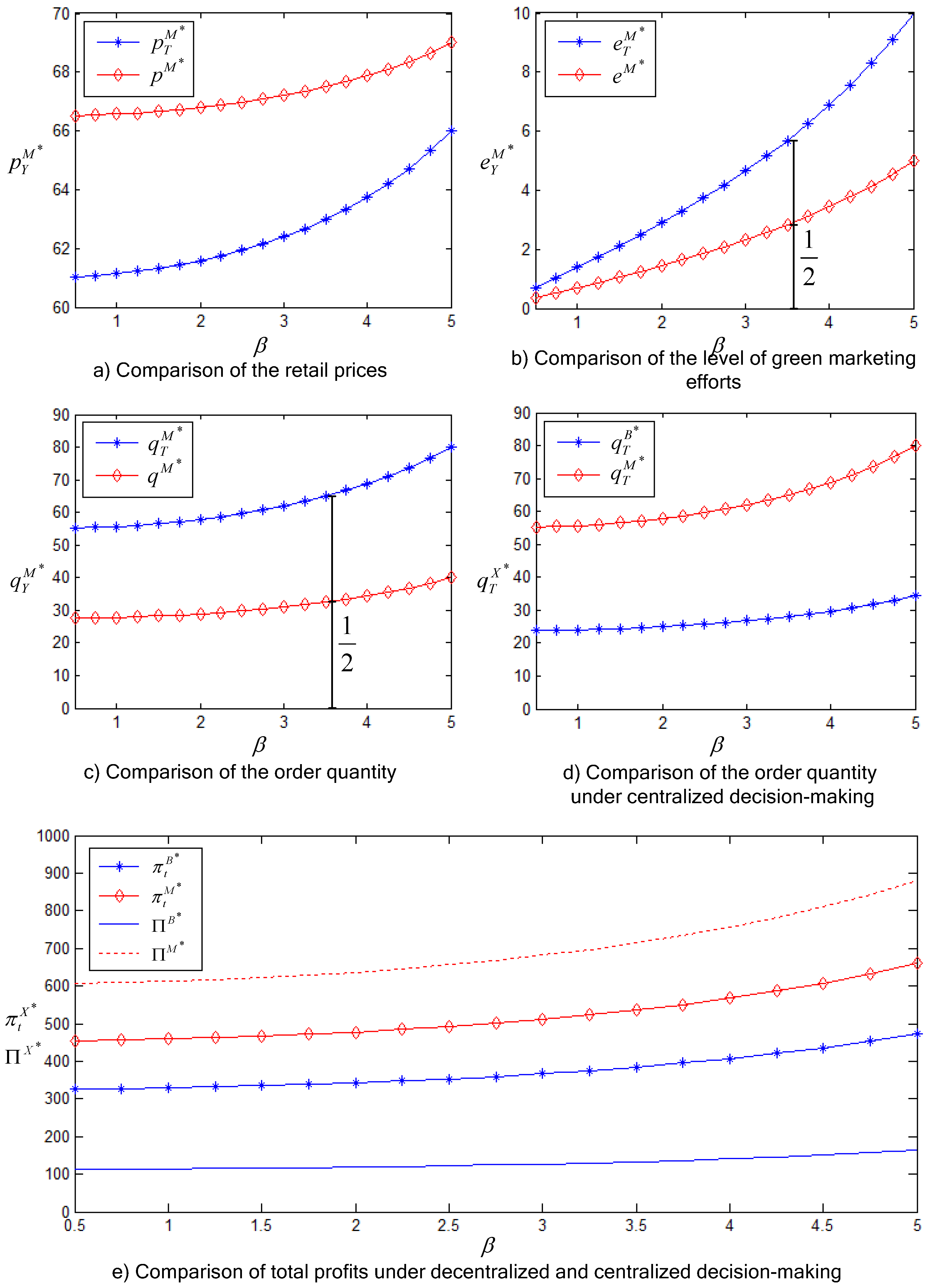 Sustainability 13 01357 g003