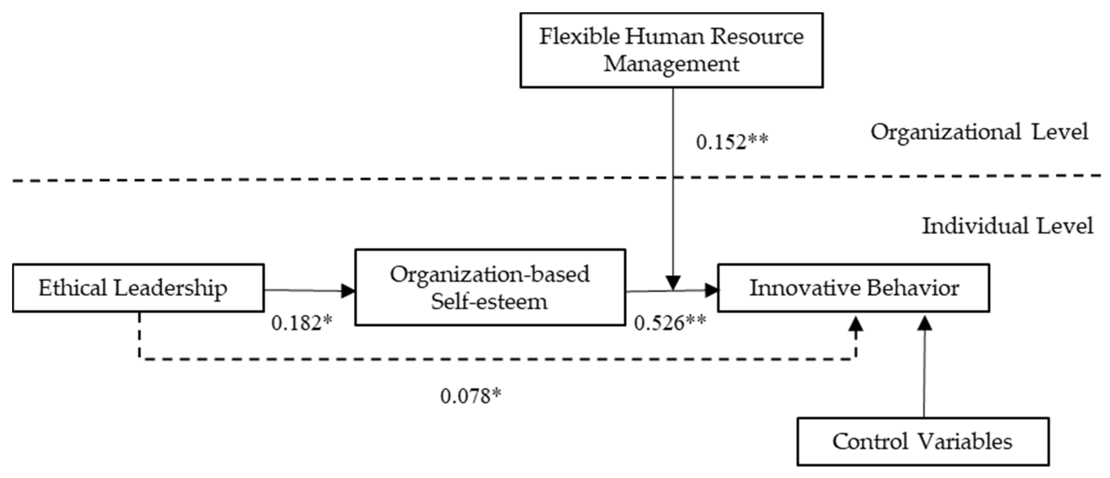 Sustainability 13 01359 g002