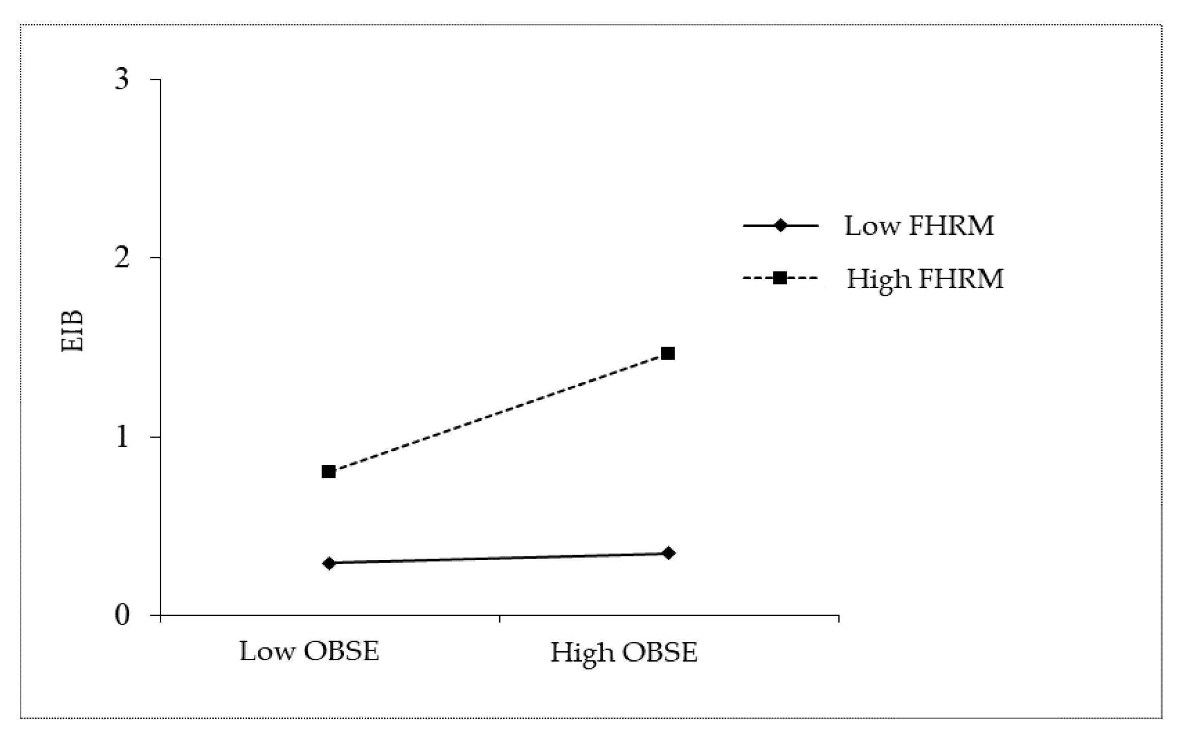 Sustainability 13 01359 g003