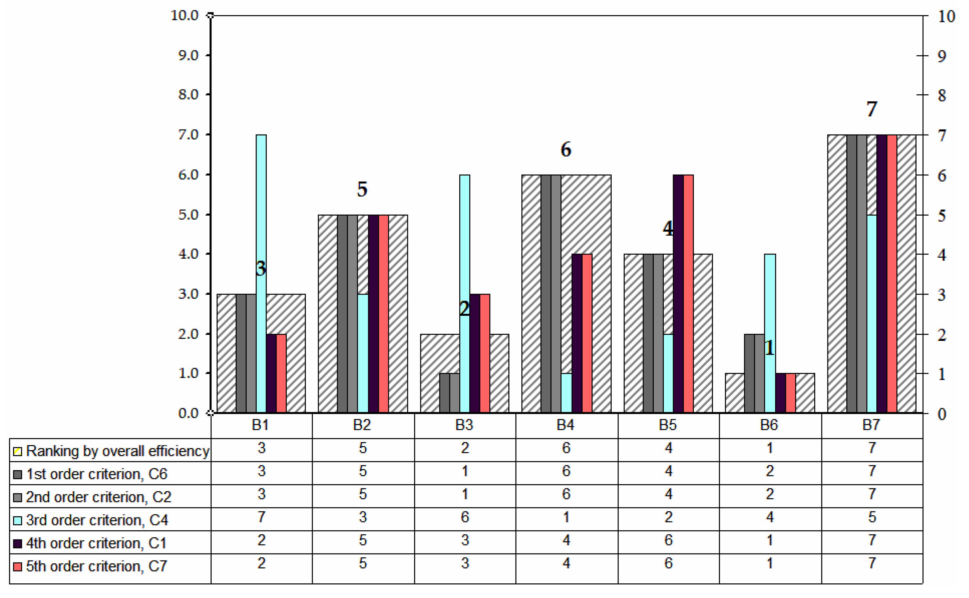 Sustainability 13 01360 g006 Sustainability 13 01360 g006