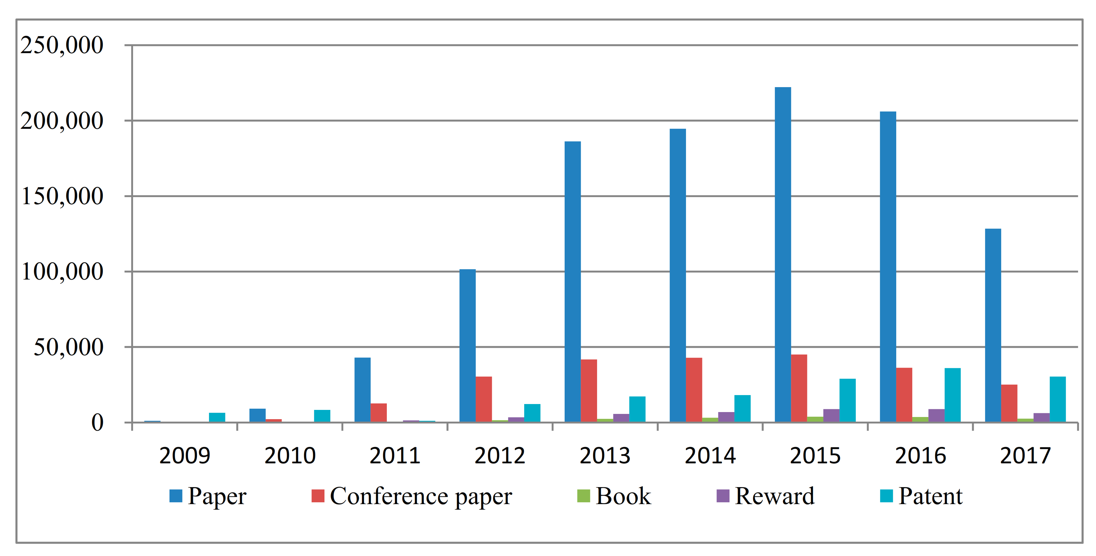 Sustainability 13 01362 g003