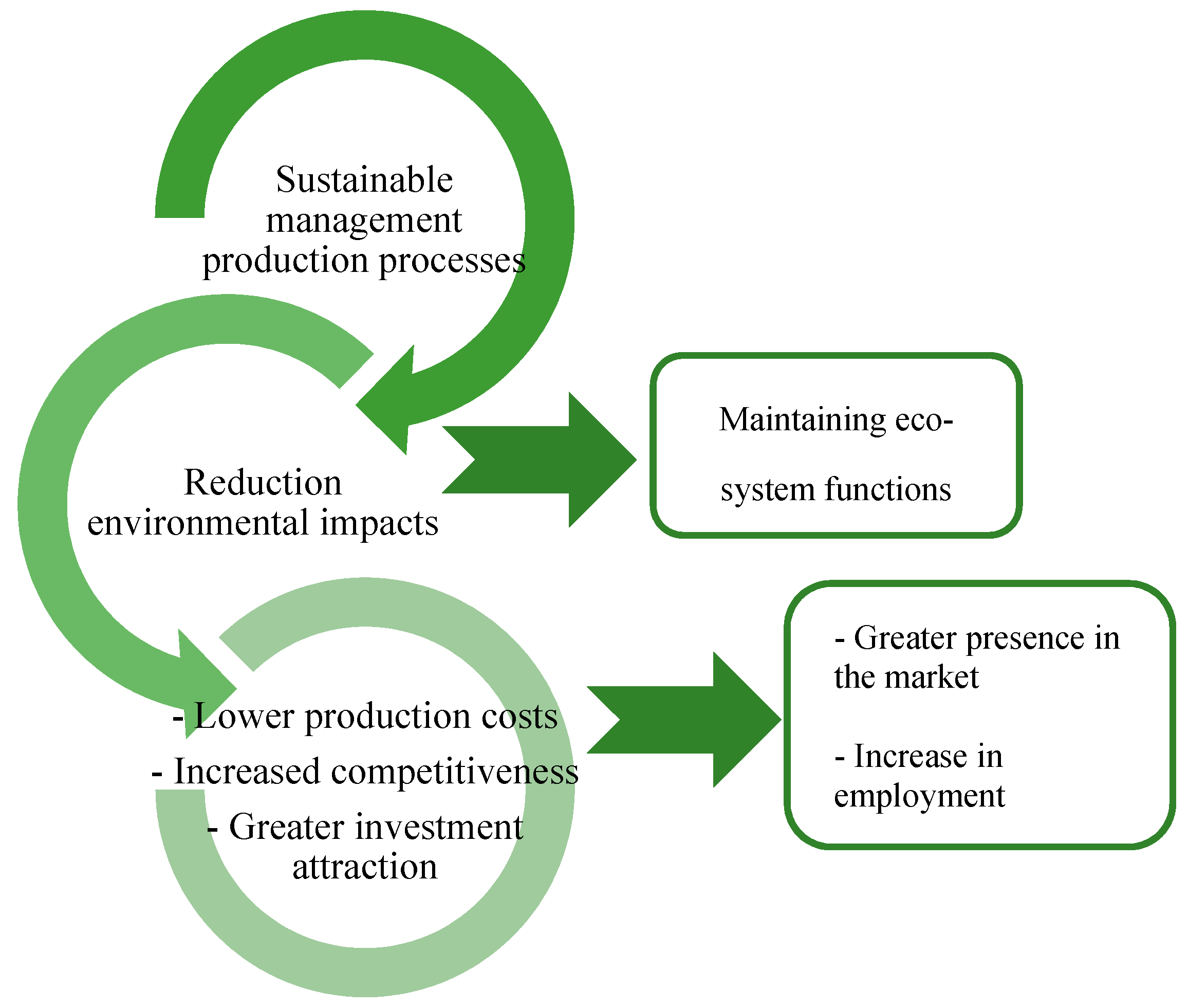 Sustainability 13 01365 g002