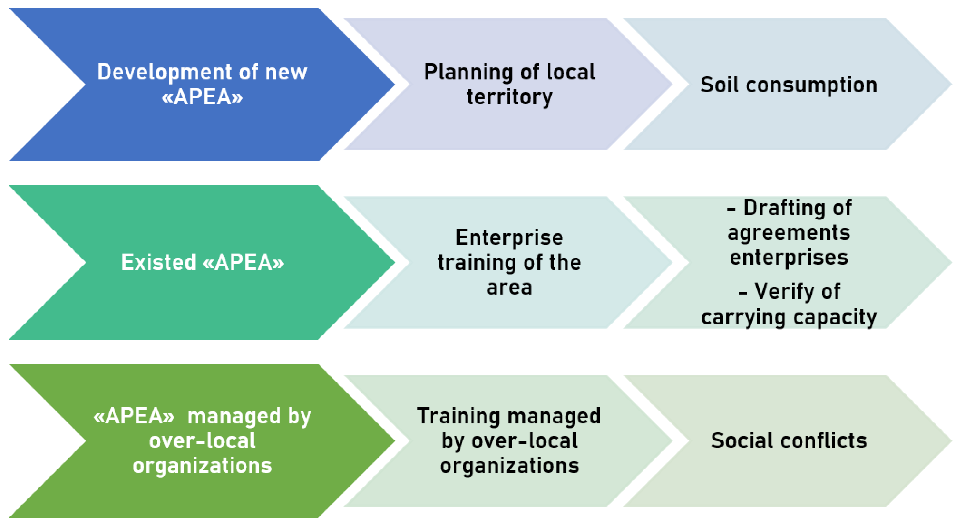 Sustainability 13 01365 g005