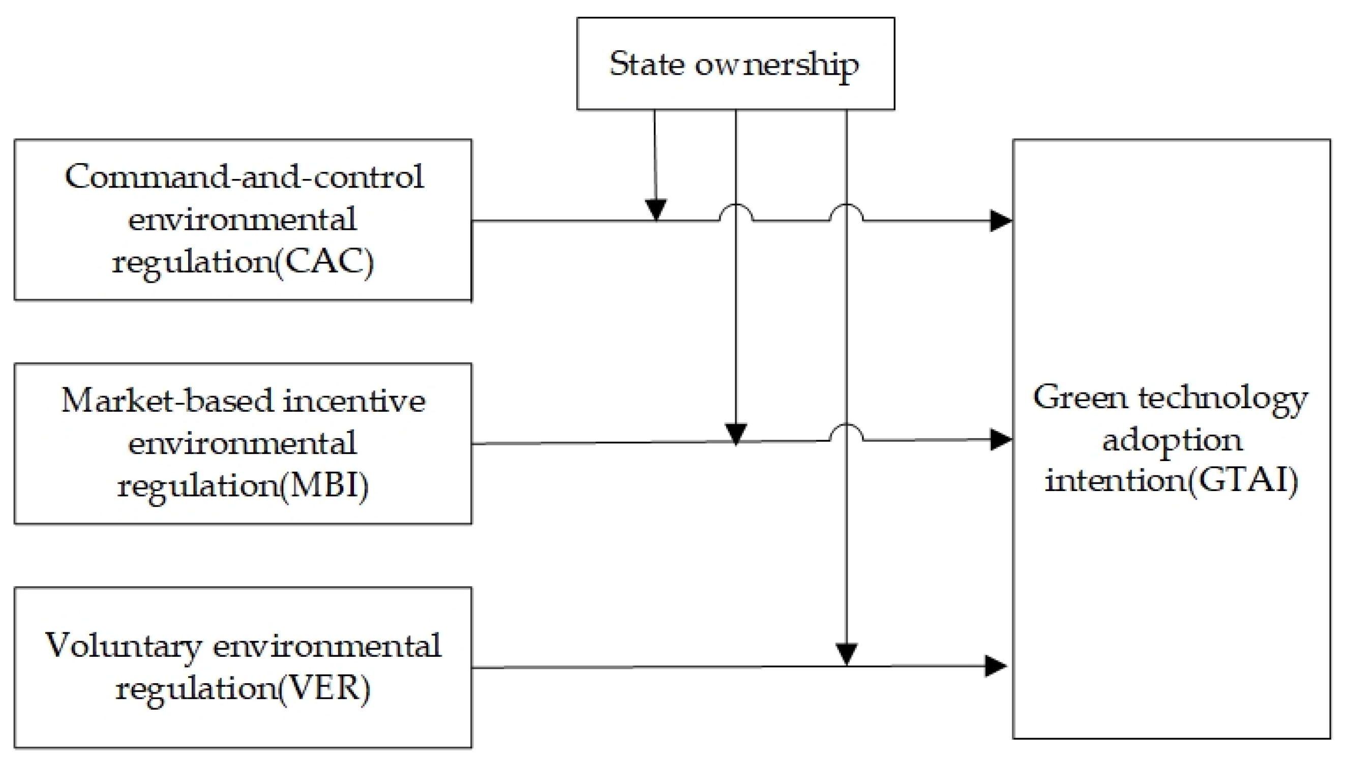 Sustainability 13 01368 g001