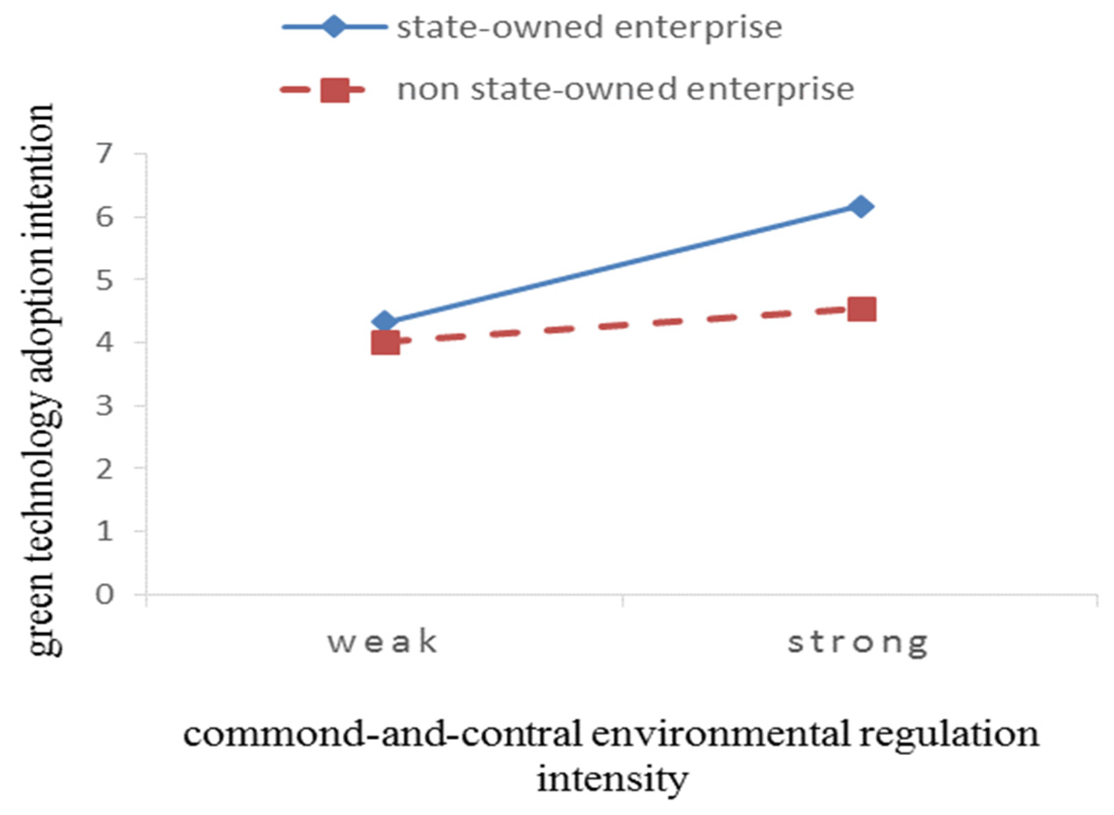 Sustainability 13 01368 g002