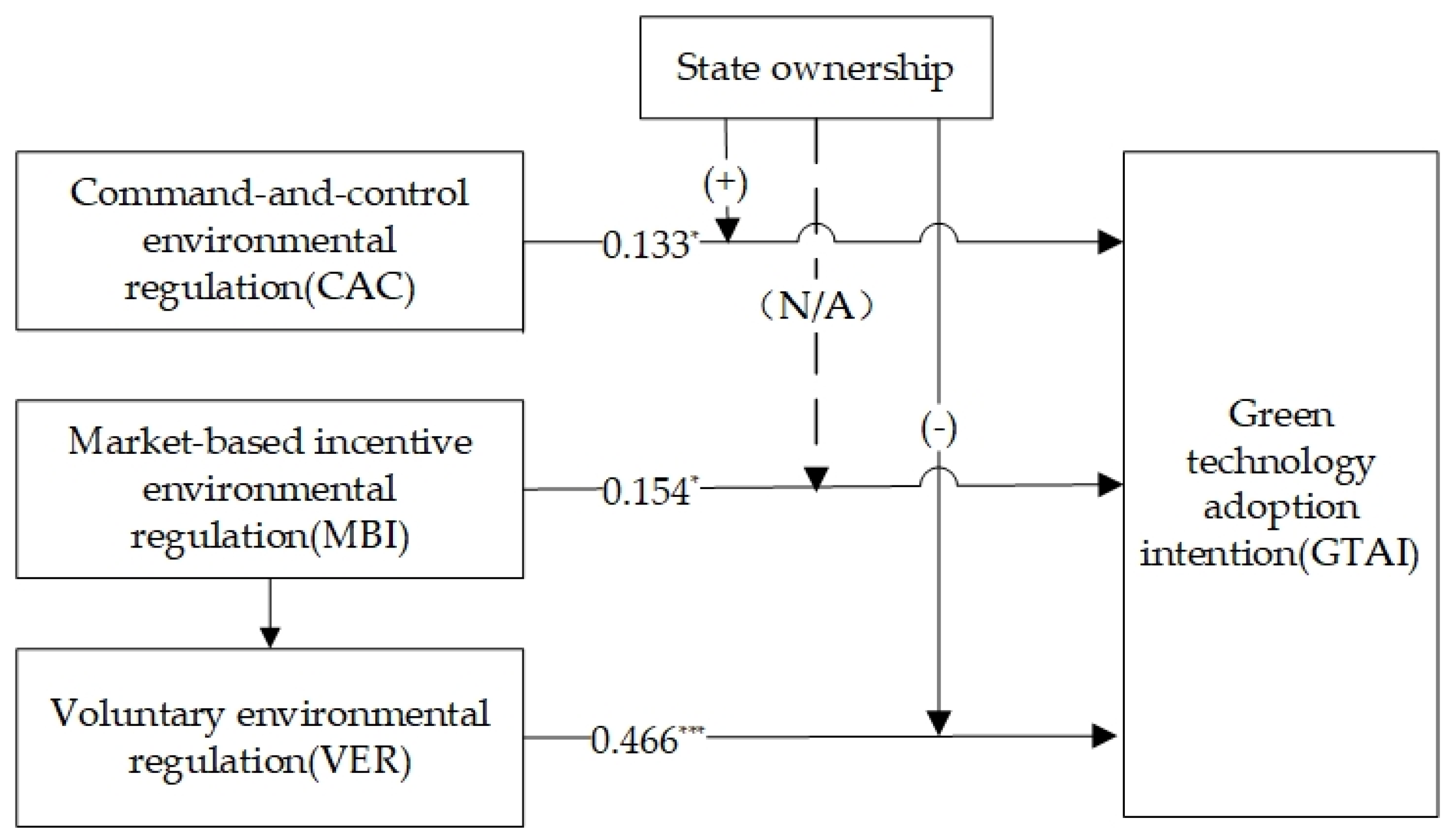 Sustainability 13 01368 g004