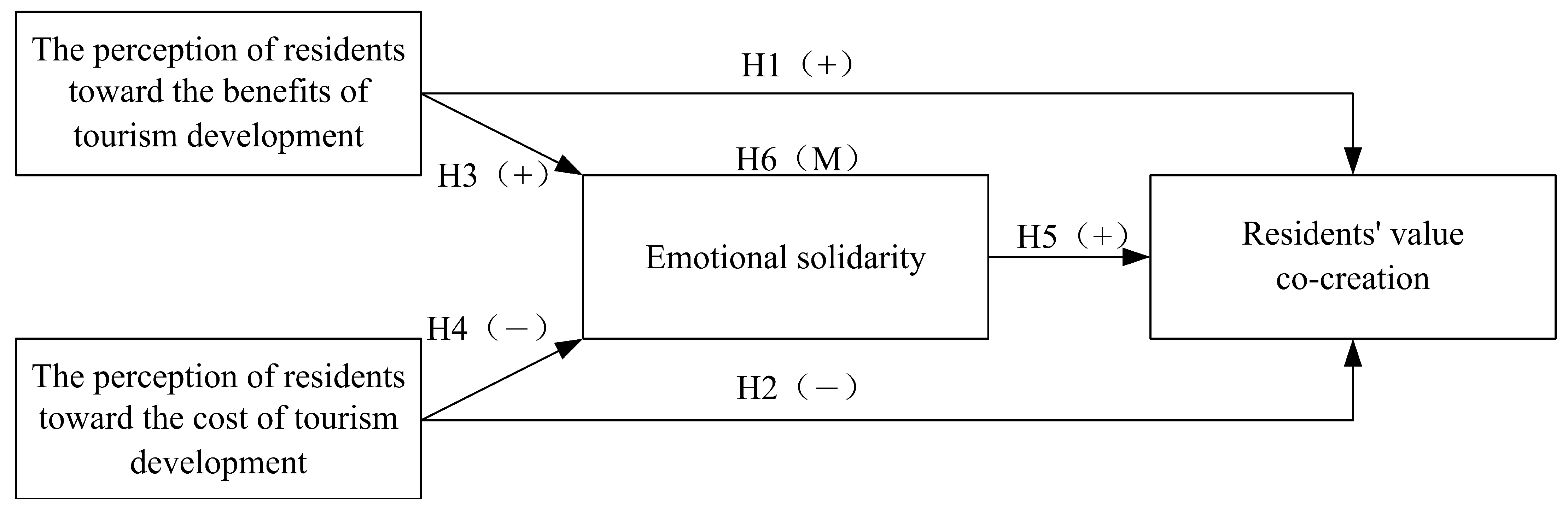 Sustainability 13 01369 g001