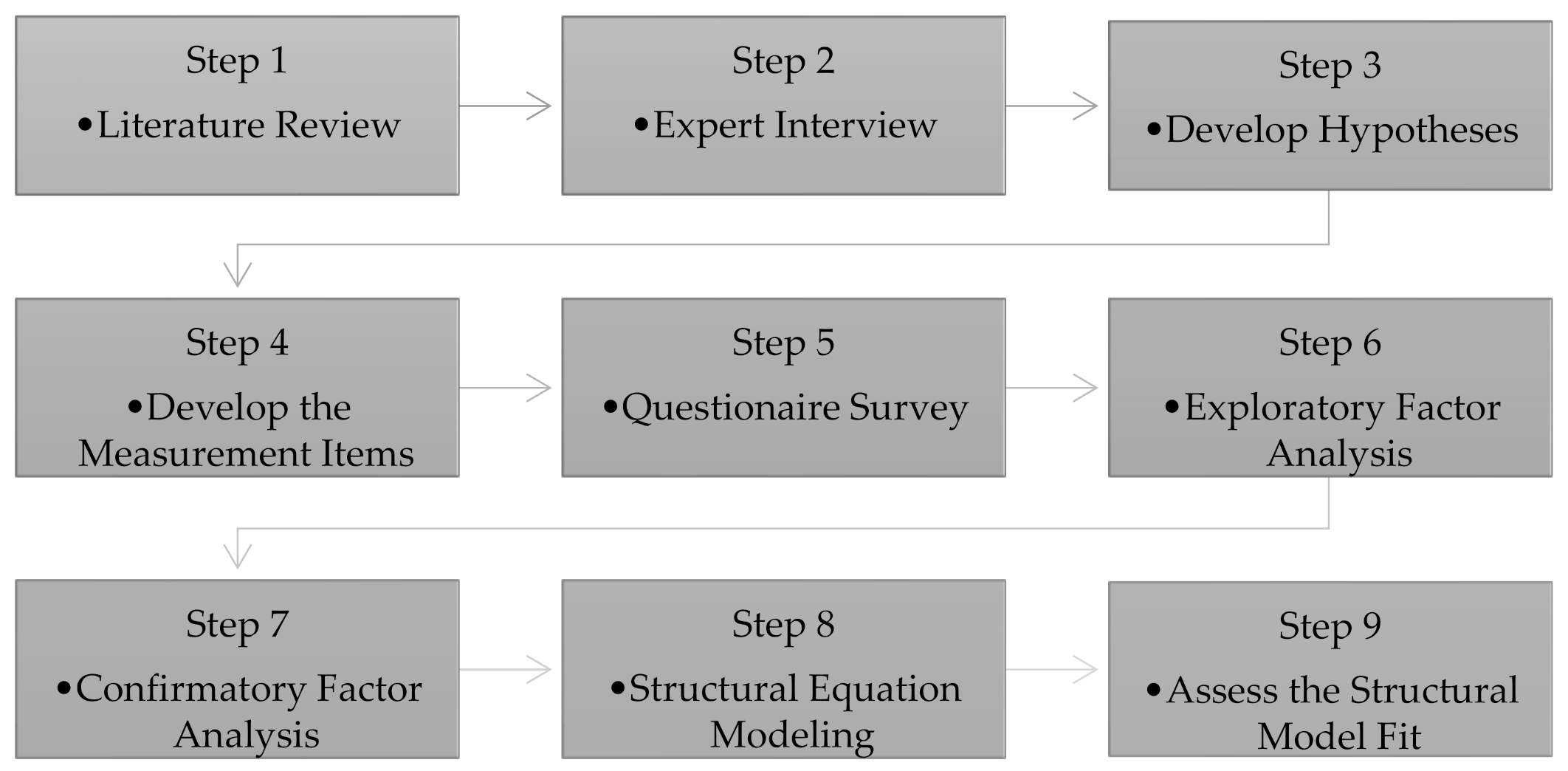 Sustainability 13 01370 g001