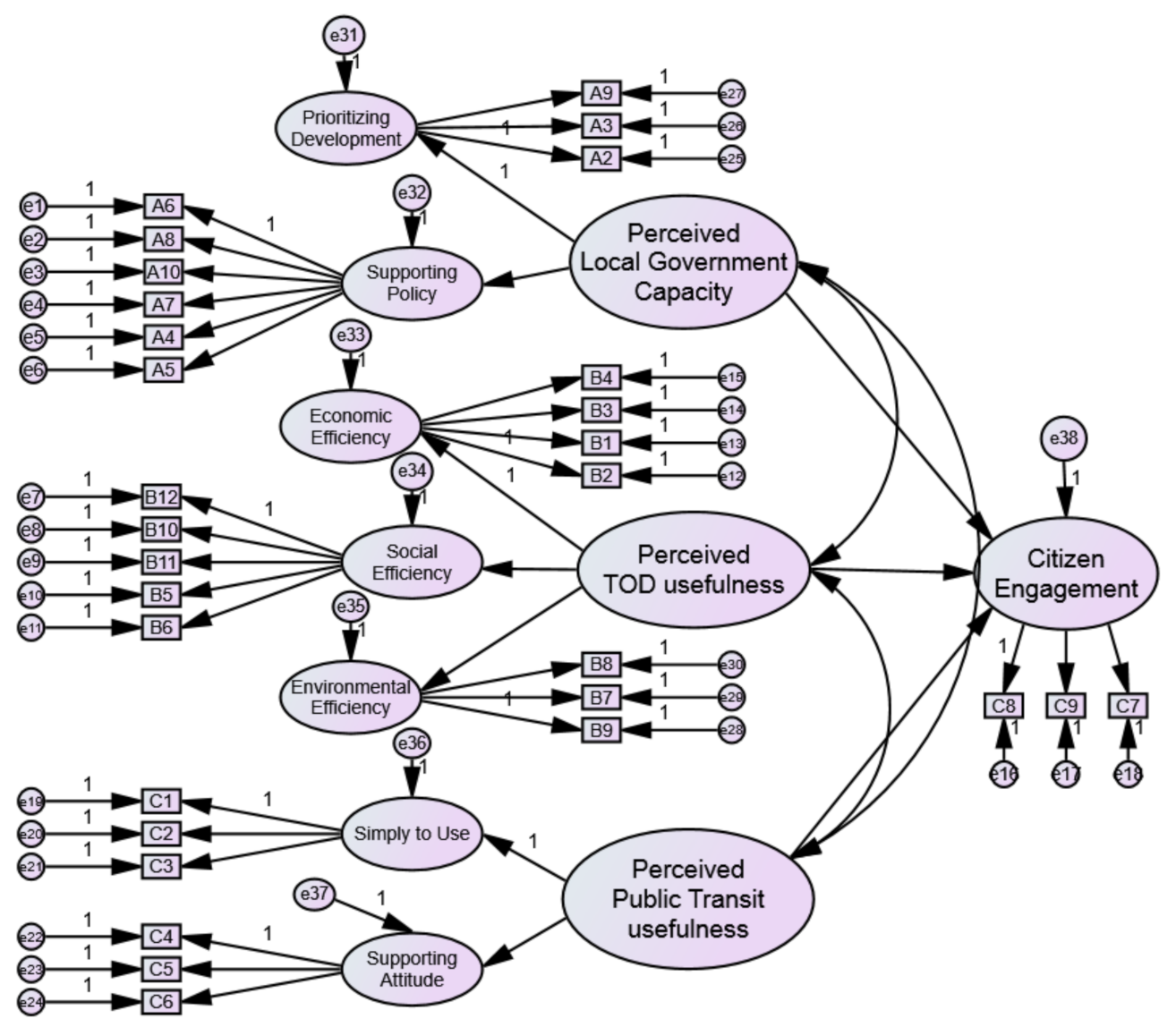 Sustainability 13 01370 g003