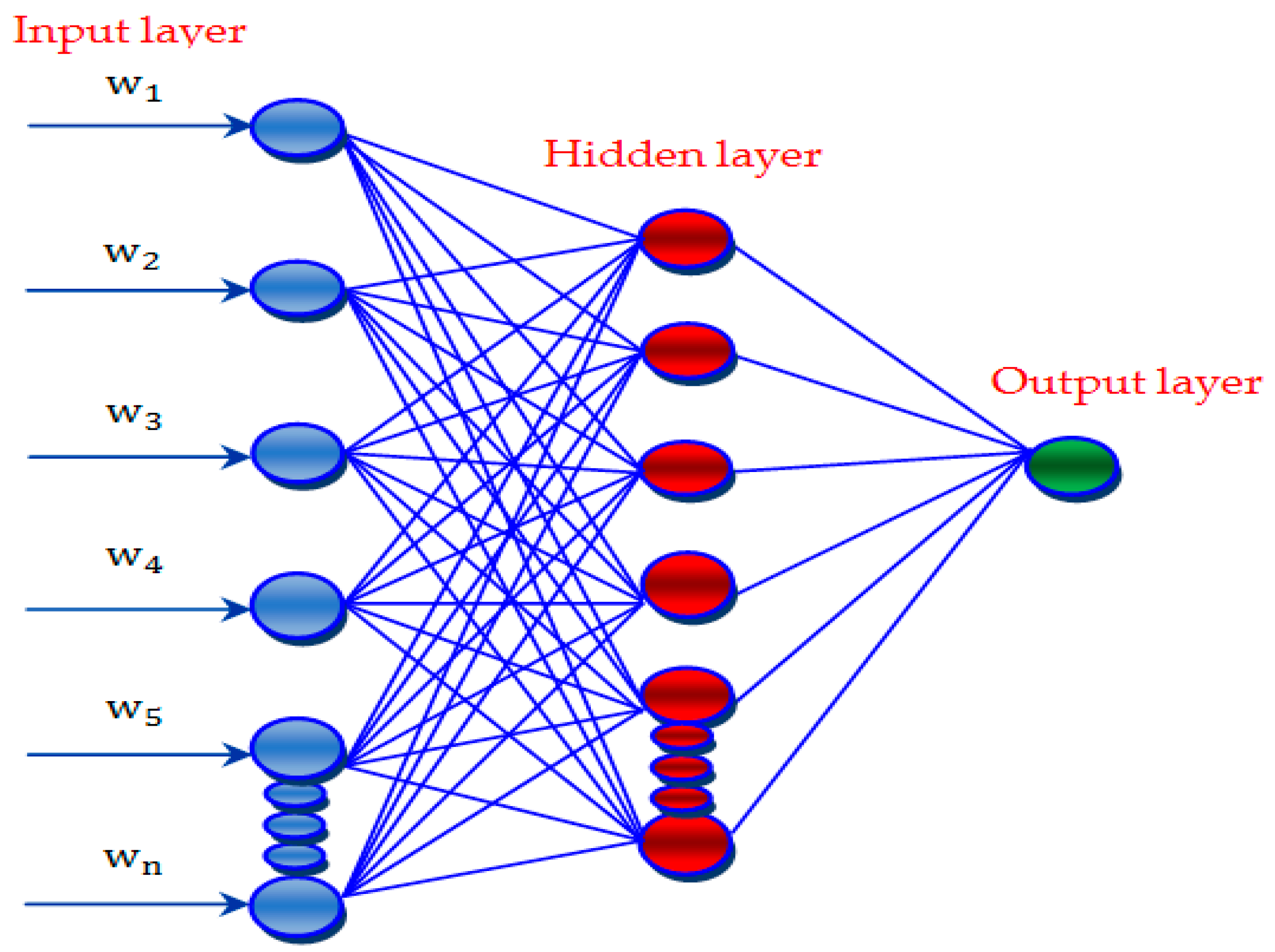 Sustainability 13 01371 g003