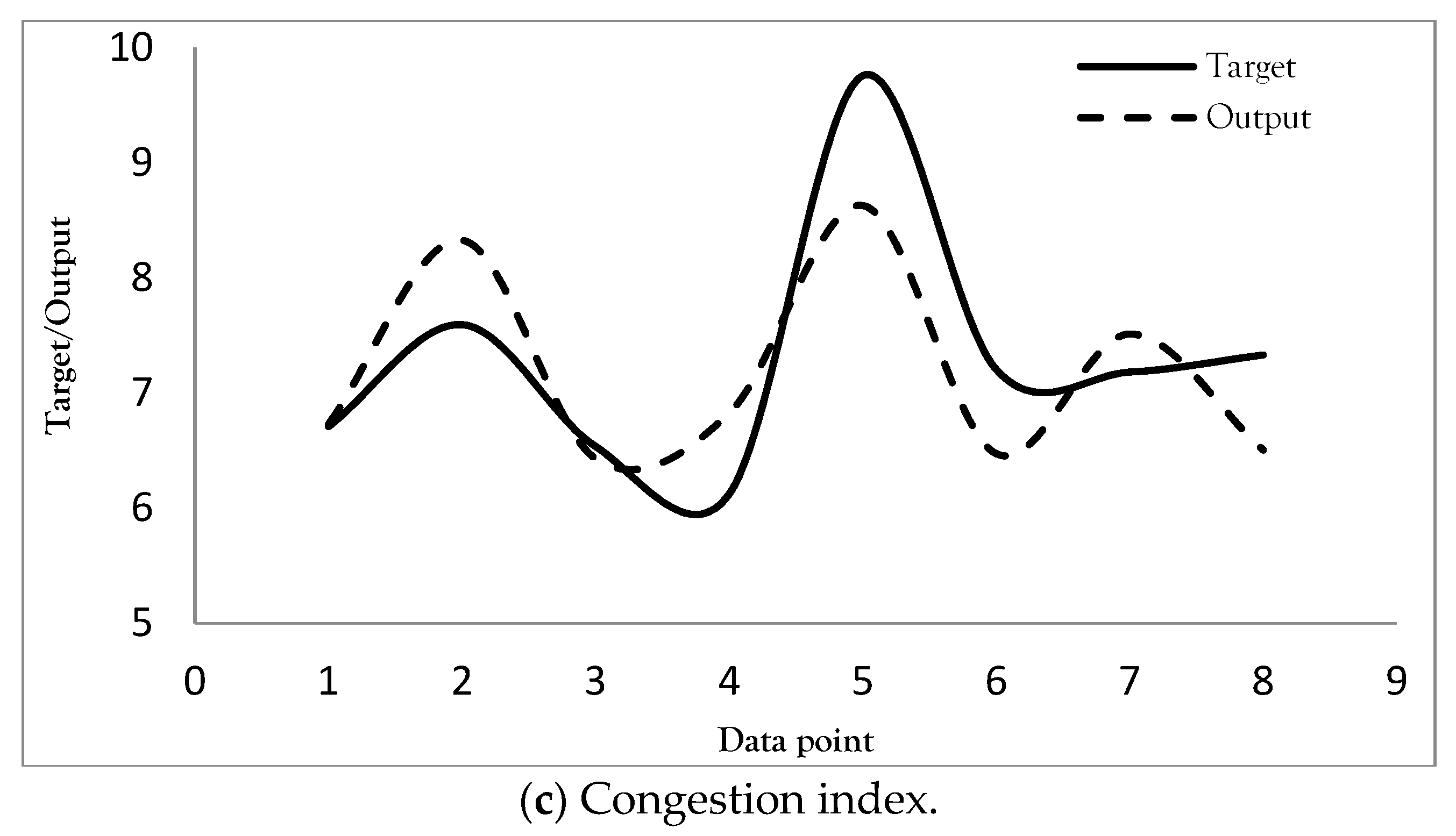 Sustainability 13 01371 g009b