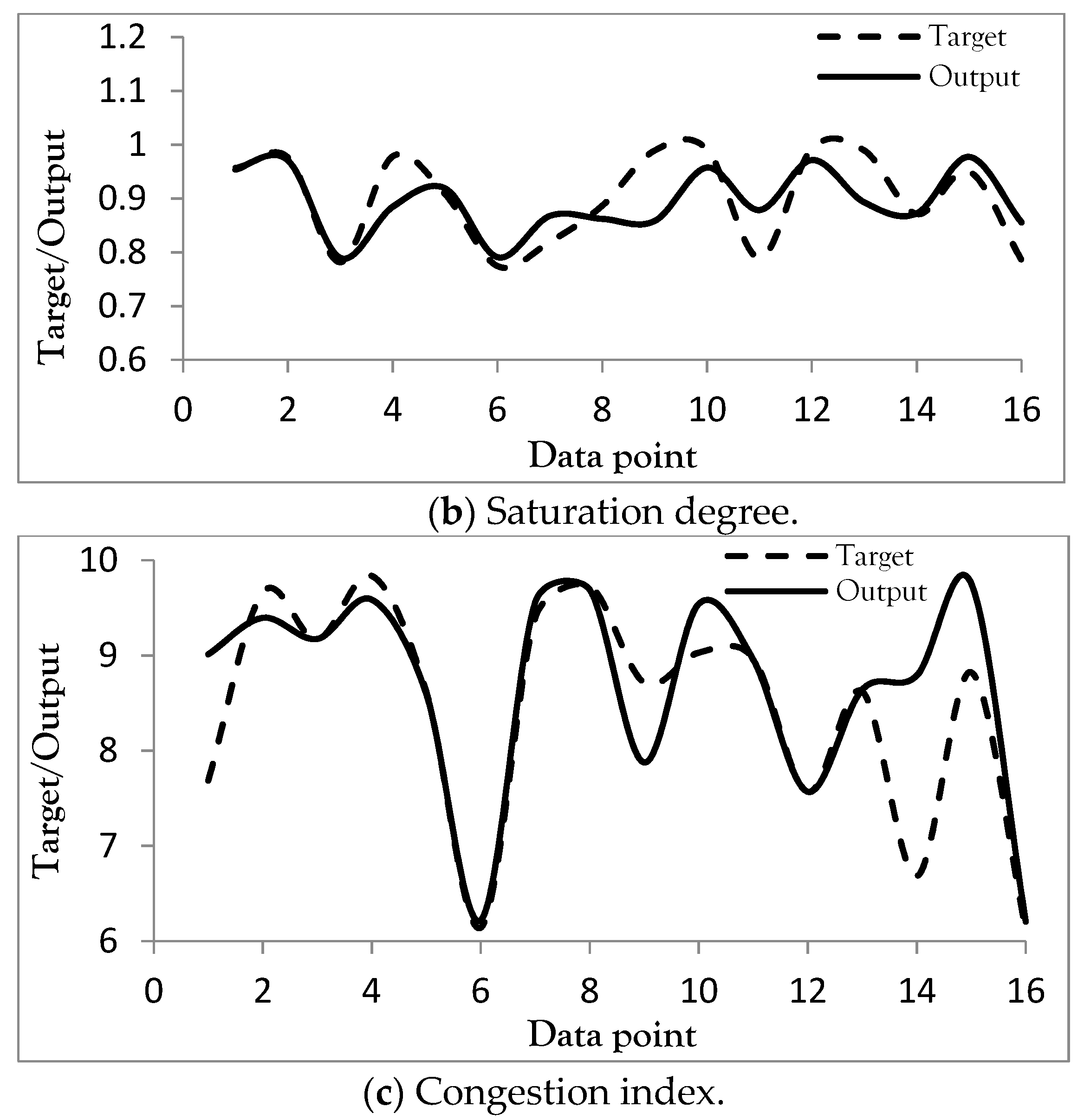 Sustainability 13 01371 g010b