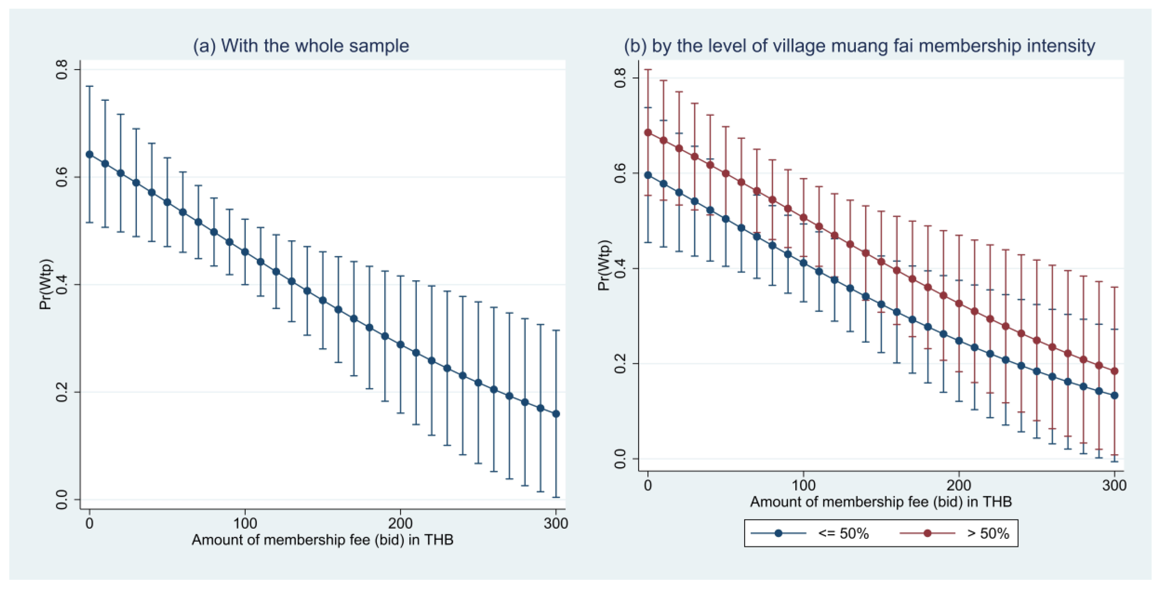 Sustainability 13 01375 g003