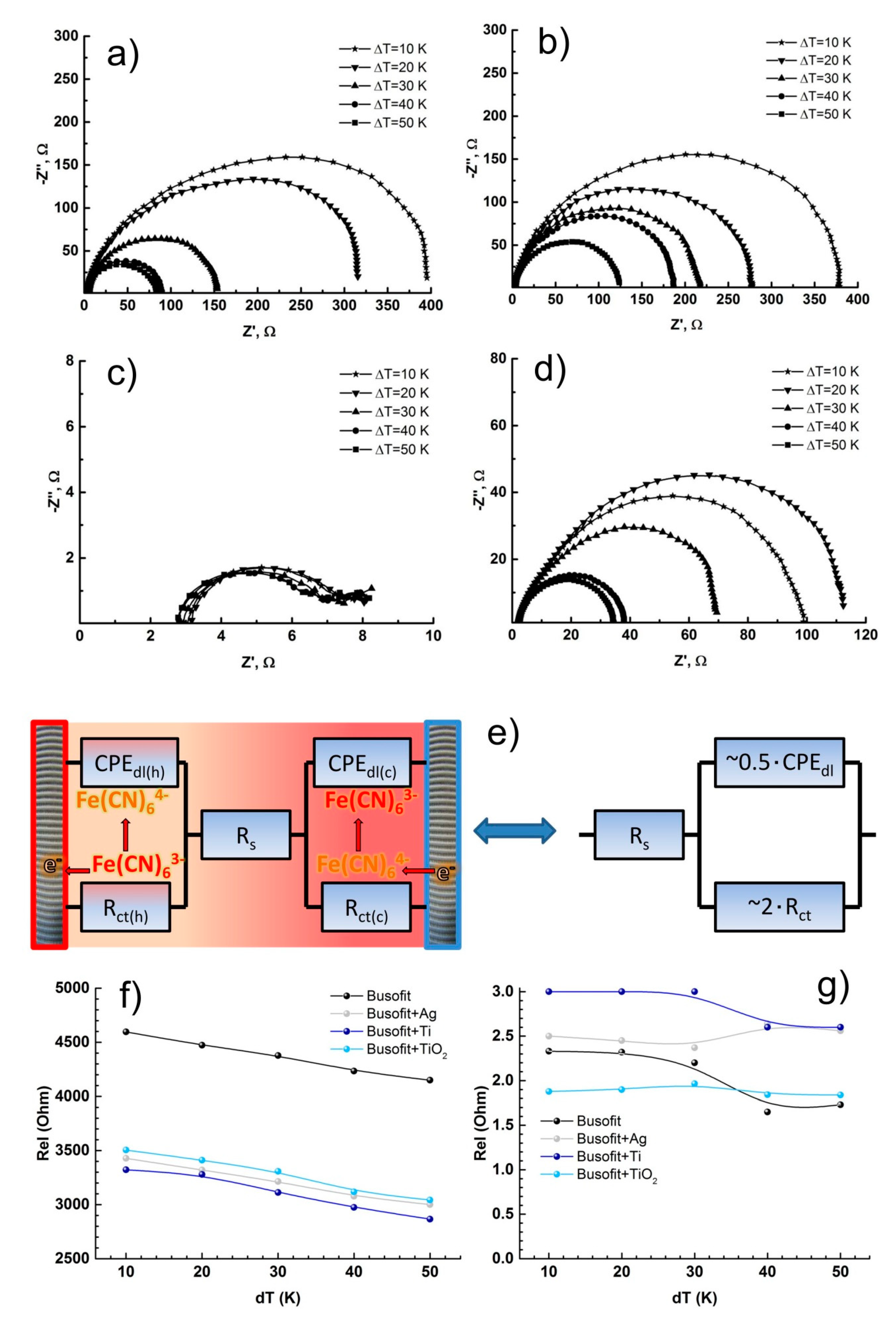 Sustainability 13 01377 g003
