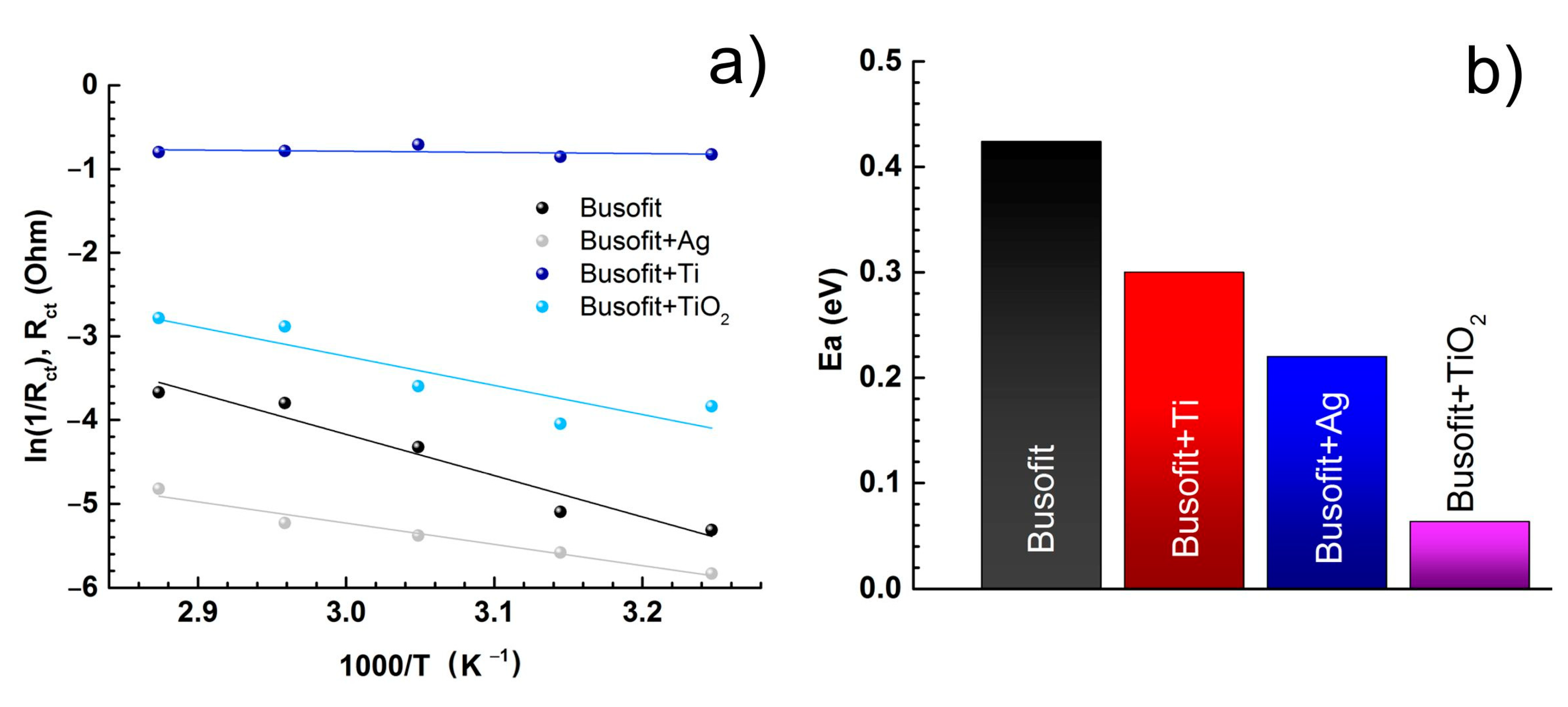 Sustainability 13 01377 g004