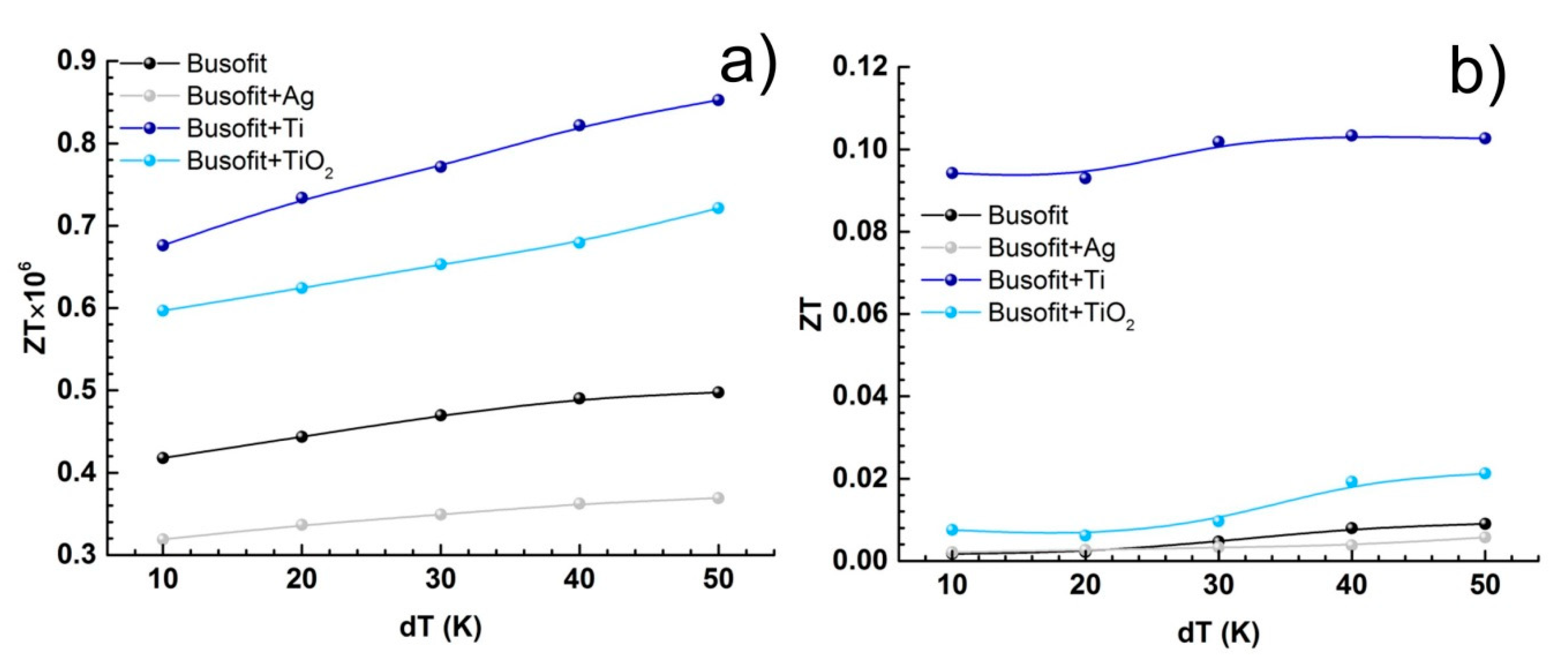 Sustainability 13 01377 g005