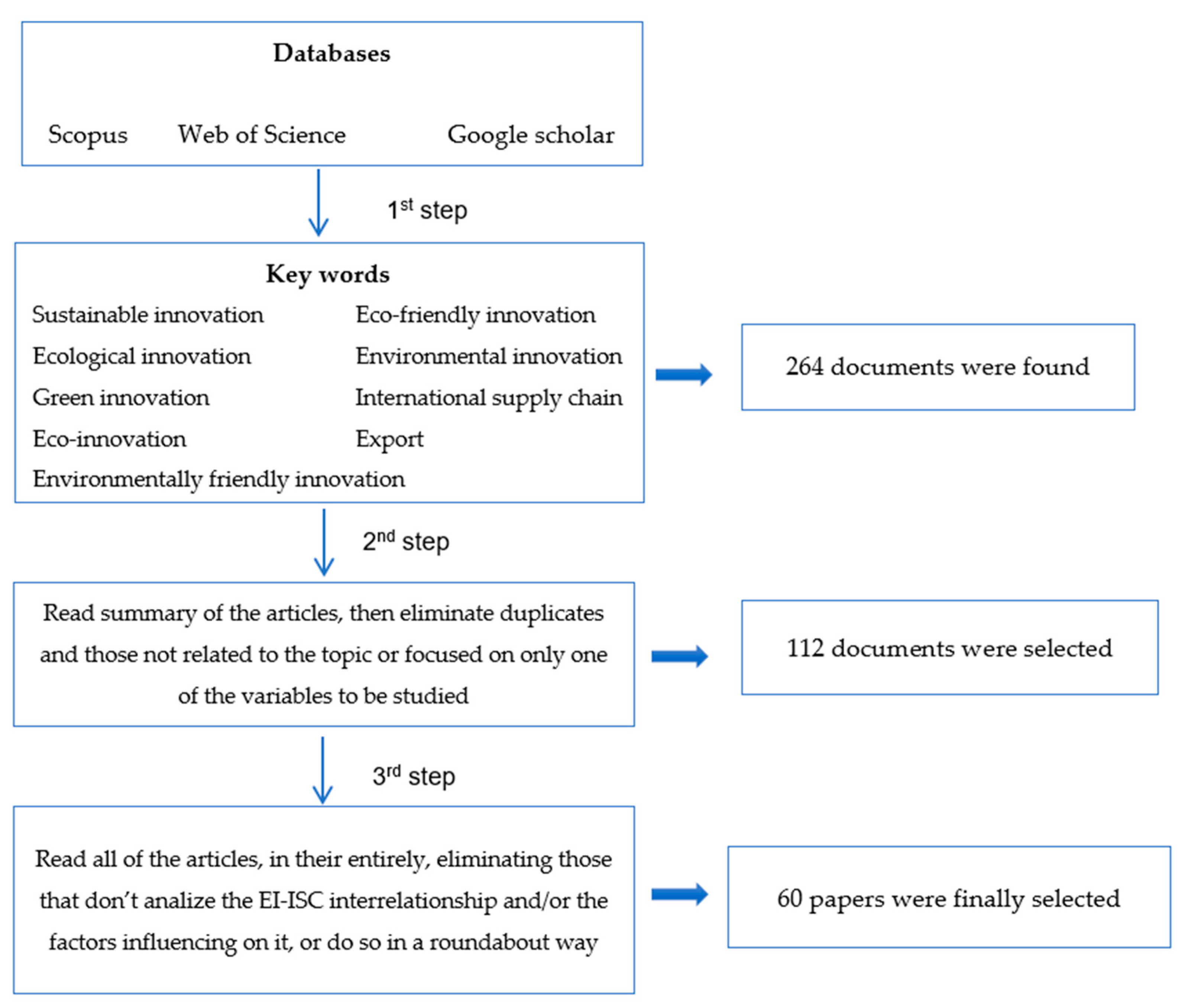 Sustainability 13 01378 g002