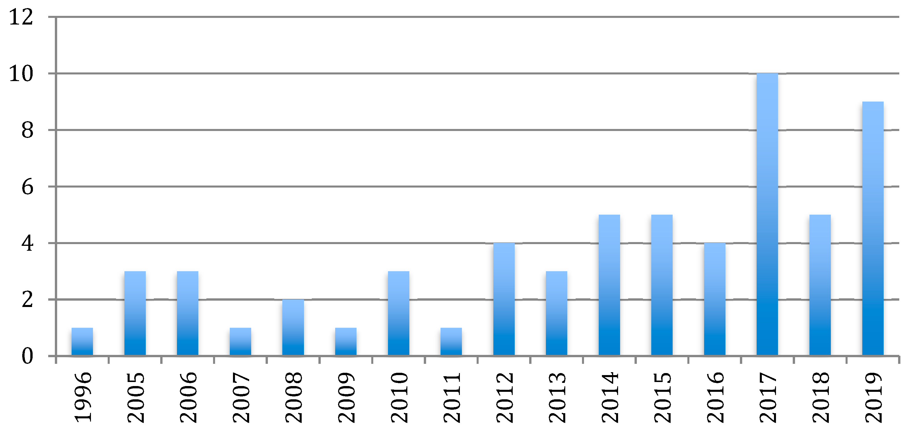 Sustainability 13 01378 g003