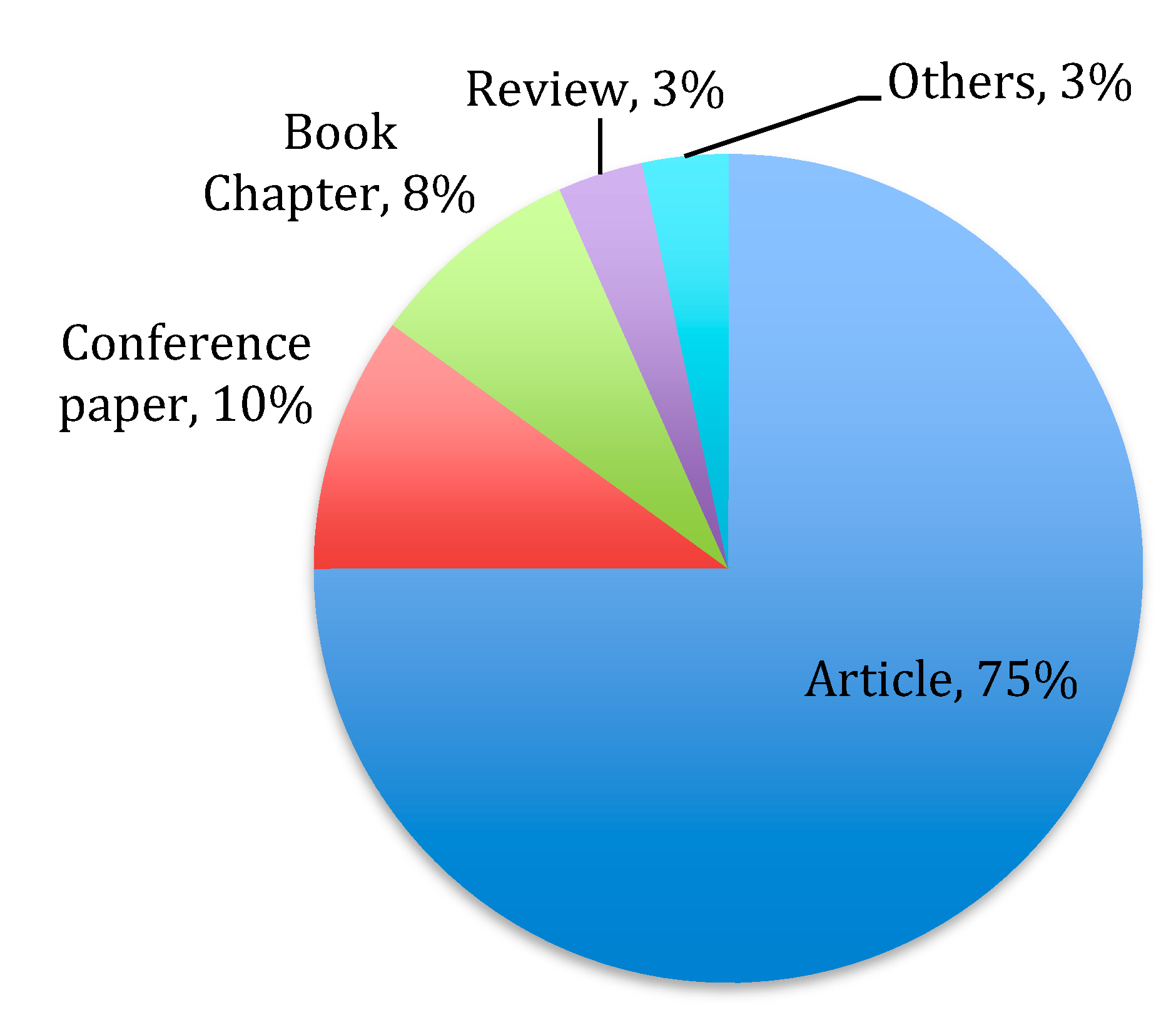 Sustainability 13 01378 g004