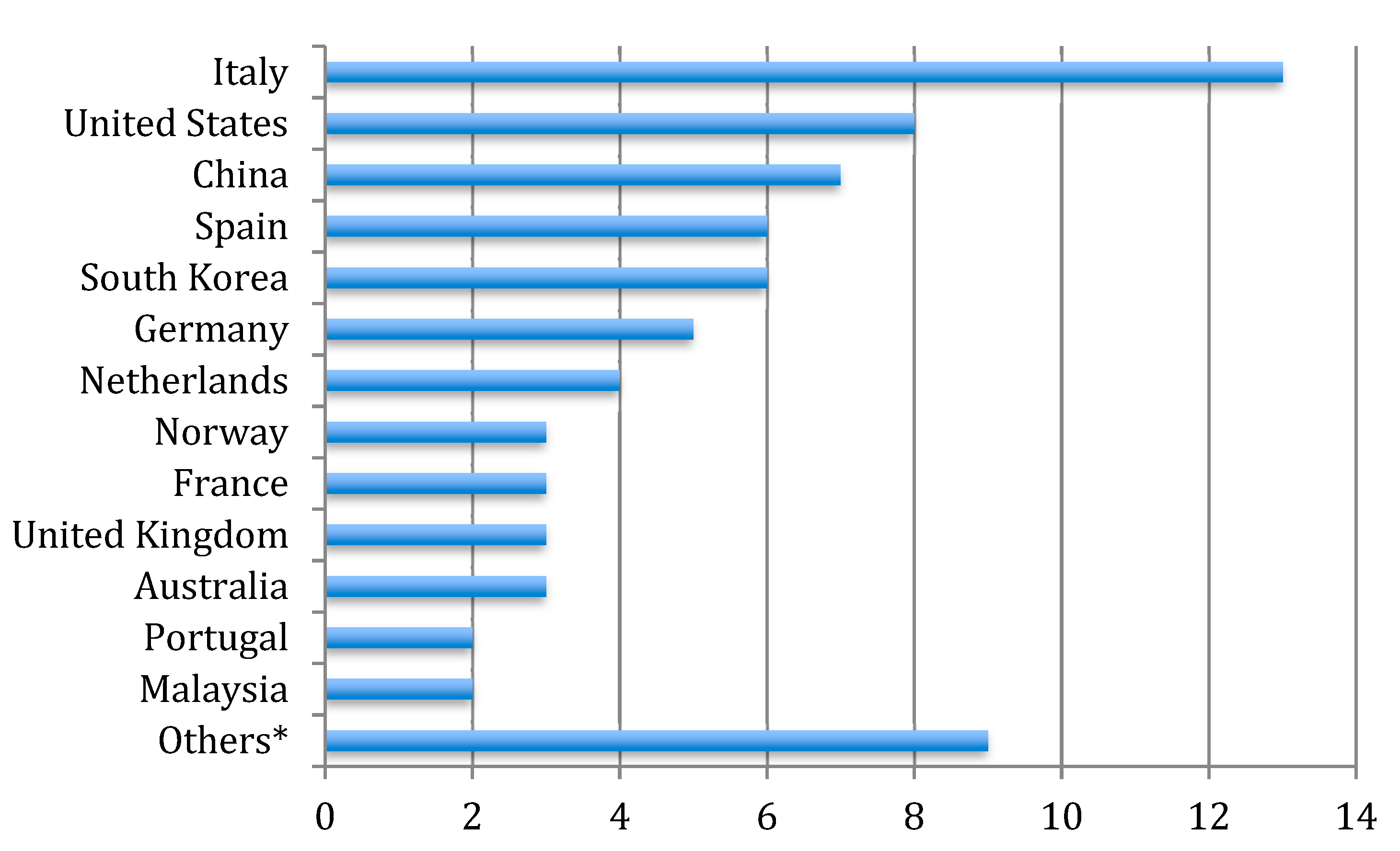 Sustainability 13 01378 g006