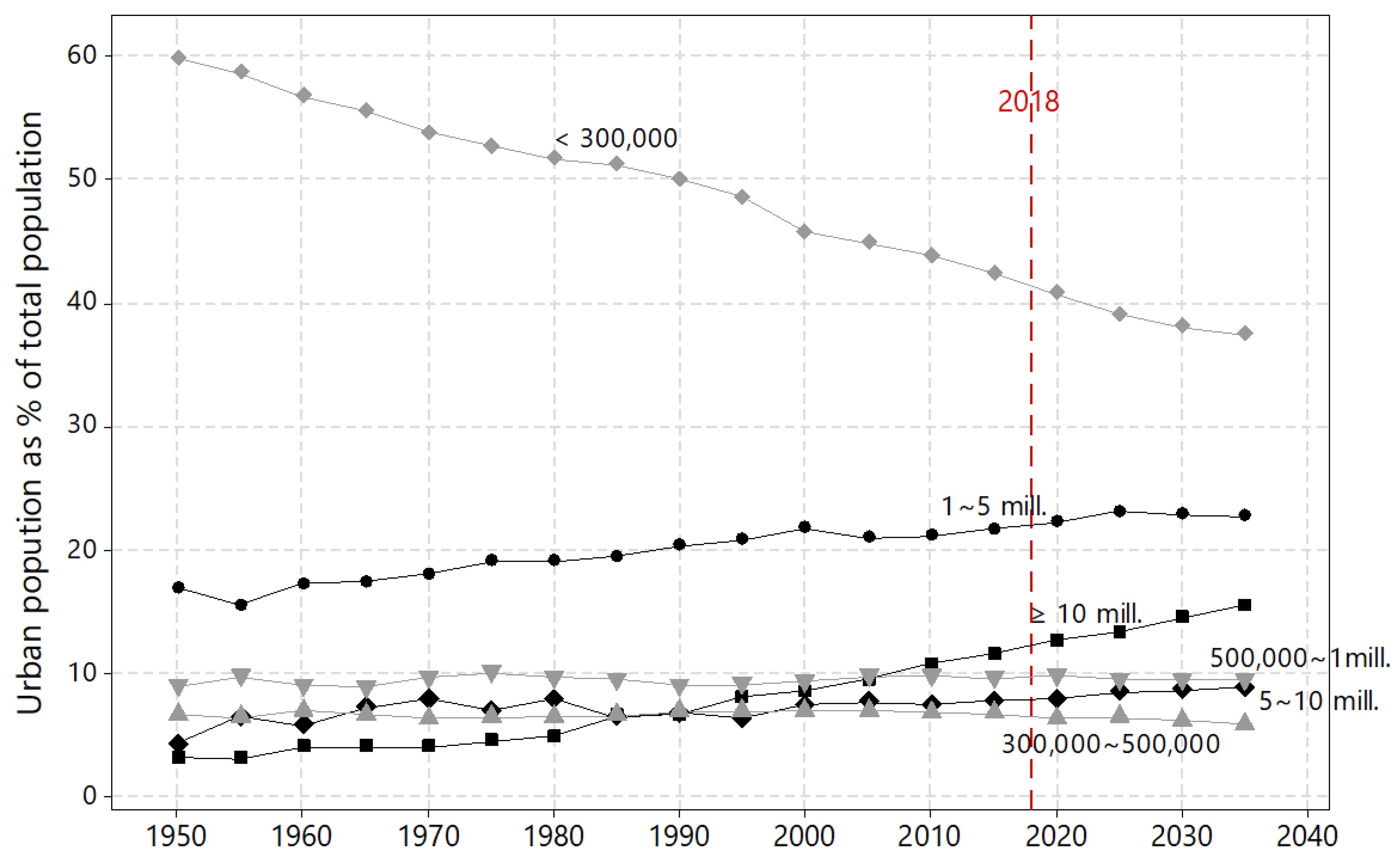 Sustainability 13 01379 g001