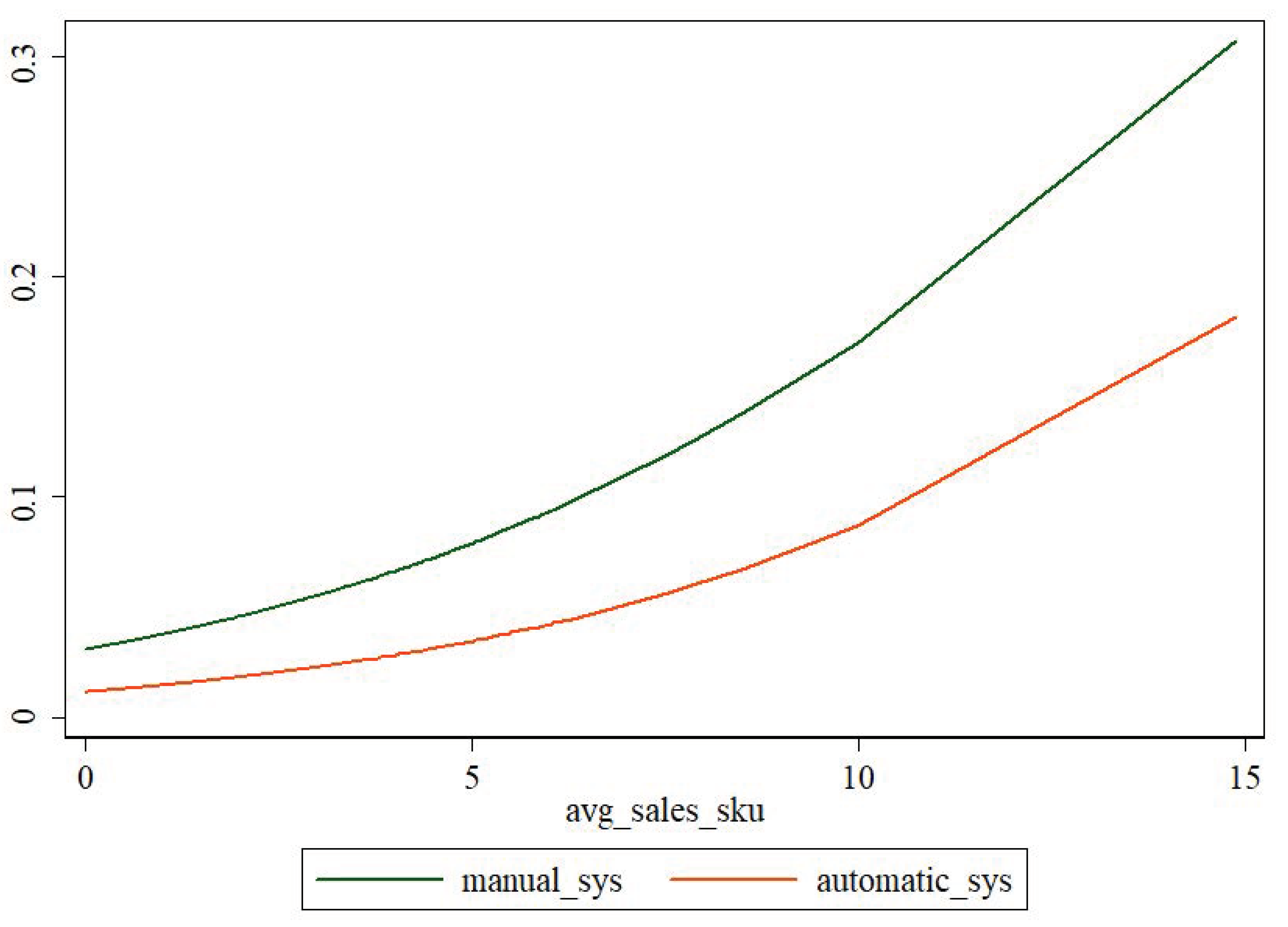 Sustainability 13 01391 g002