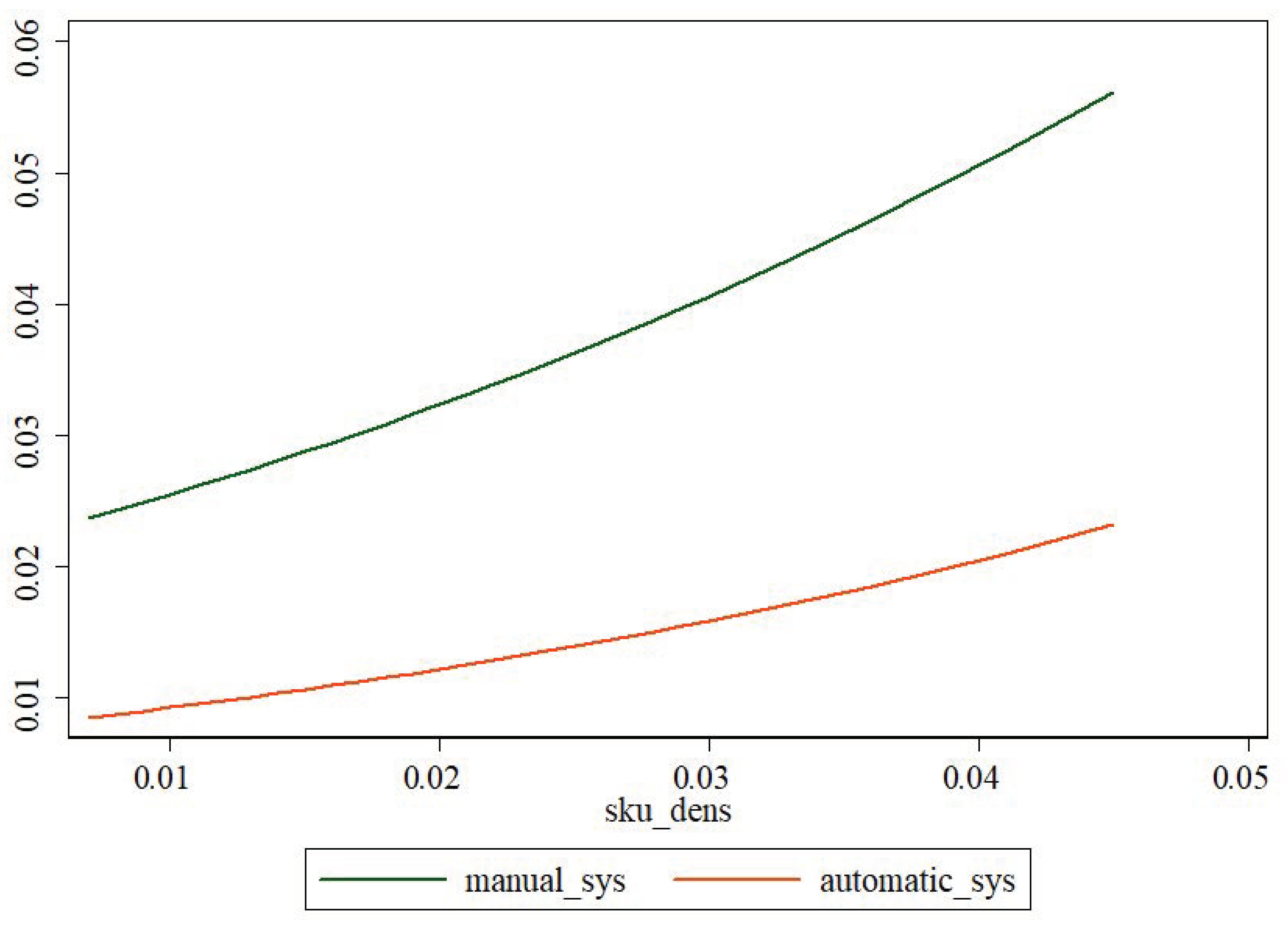 Sustainability 13 01391 g003