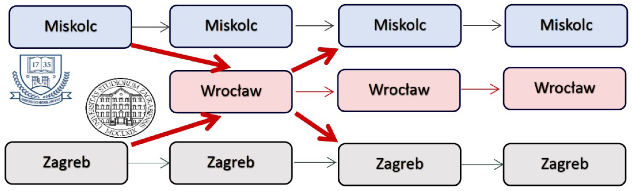 Sustainability 13 01393 g003