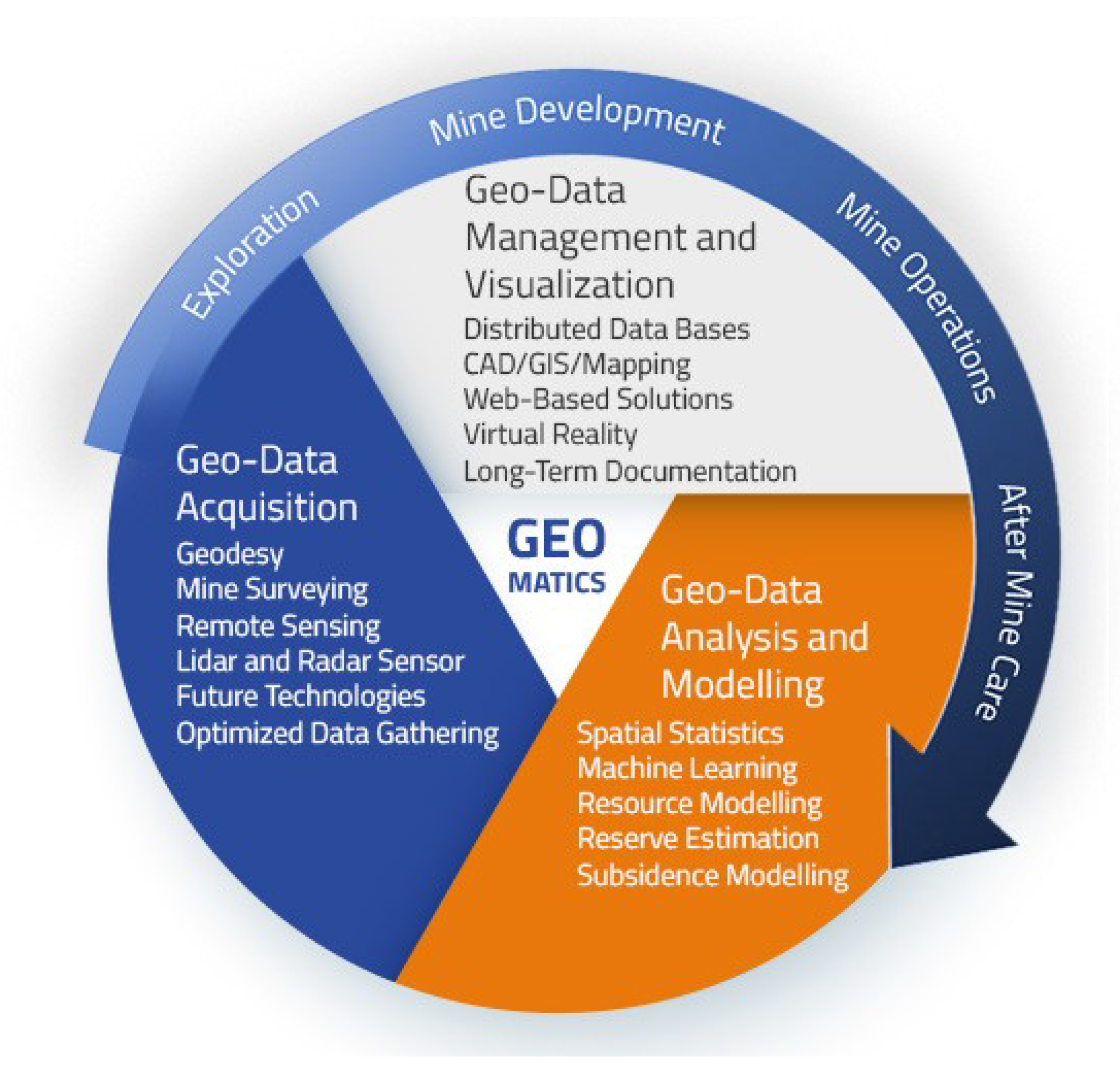 Sustainability 13 01393 g010